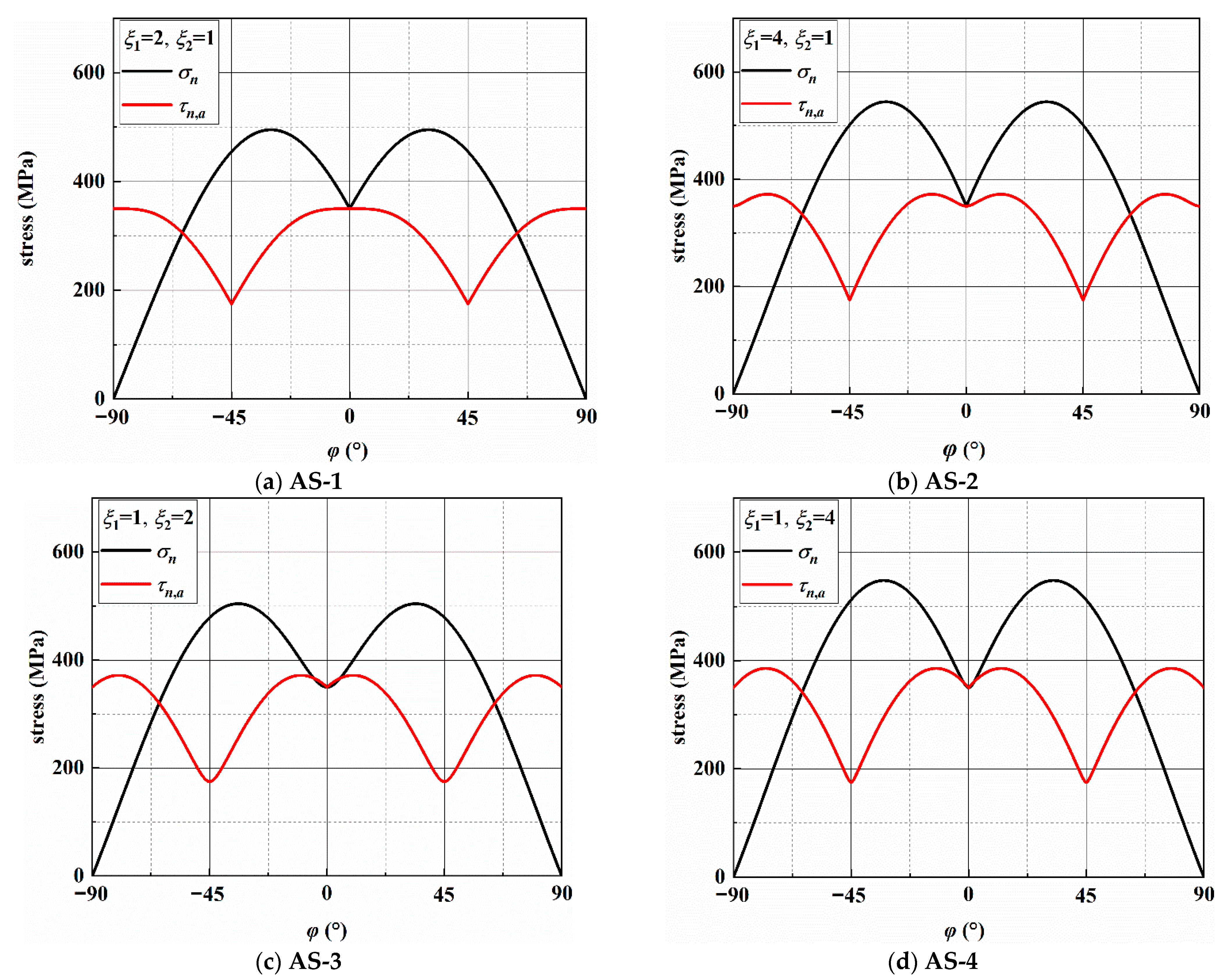 Materials 14 03968 g005