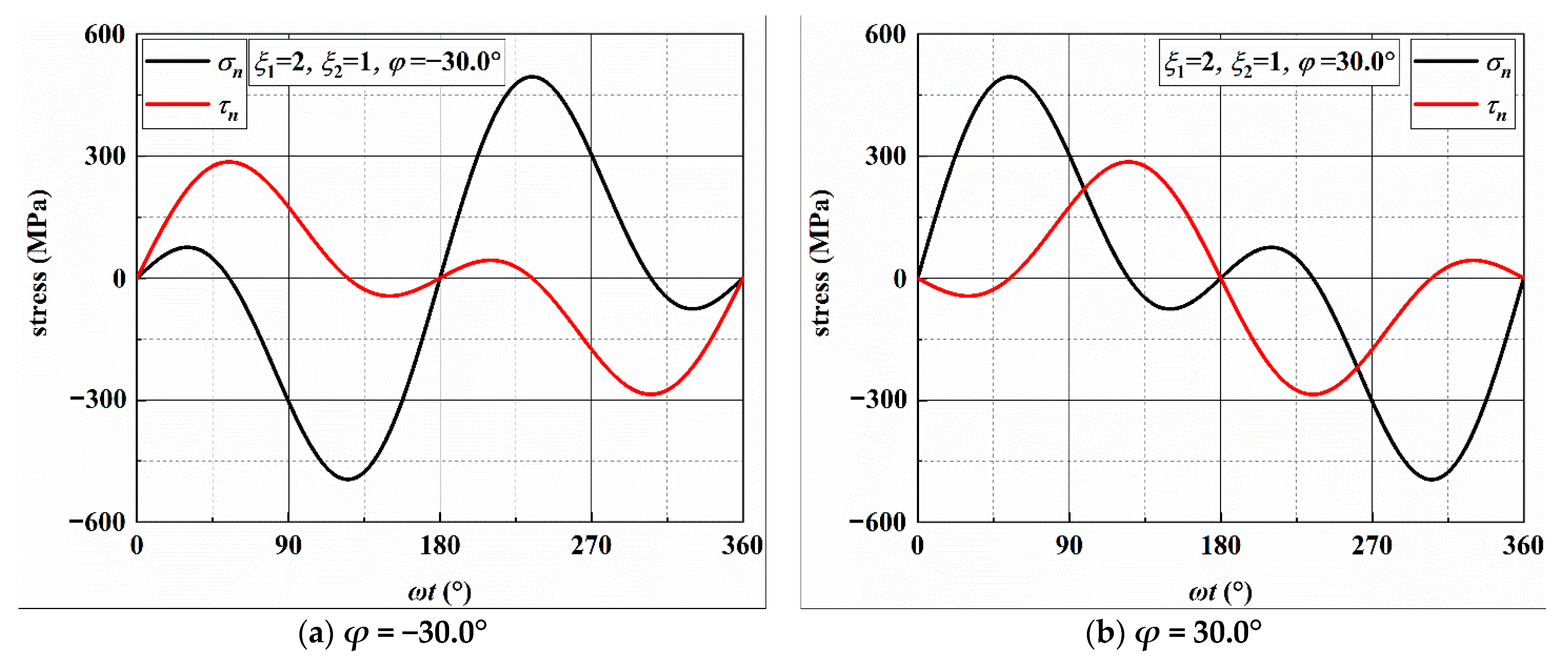 Materials 14 03968 g007