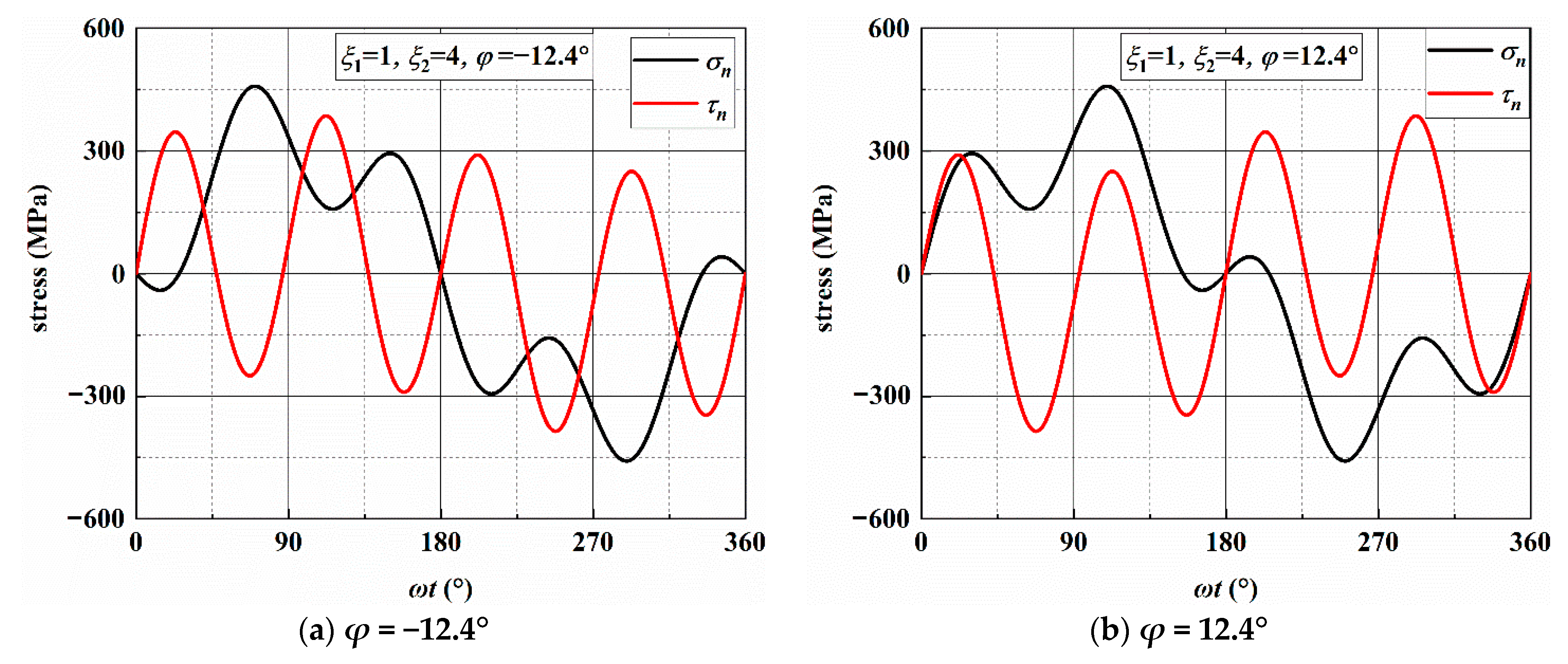 Materials 14 03968 g0a3a