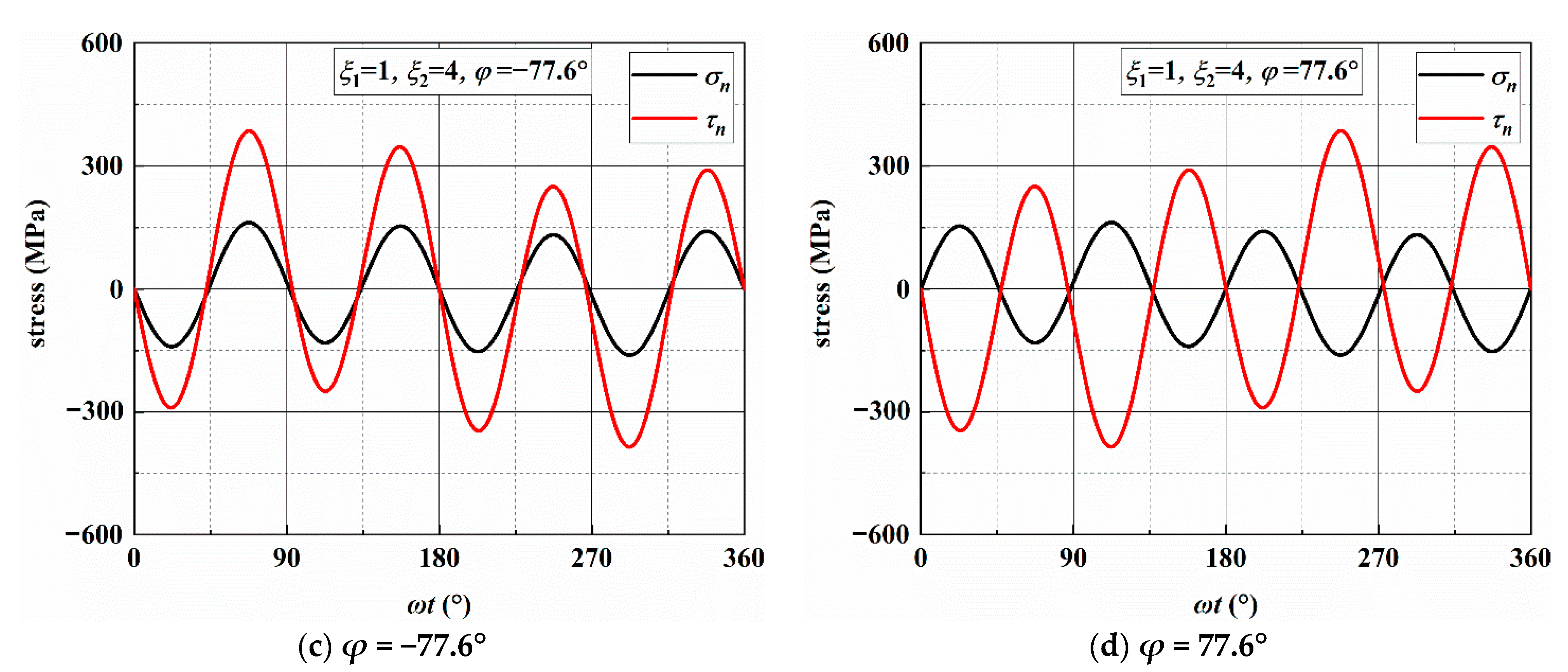 Materials 14 03968 g0a3b