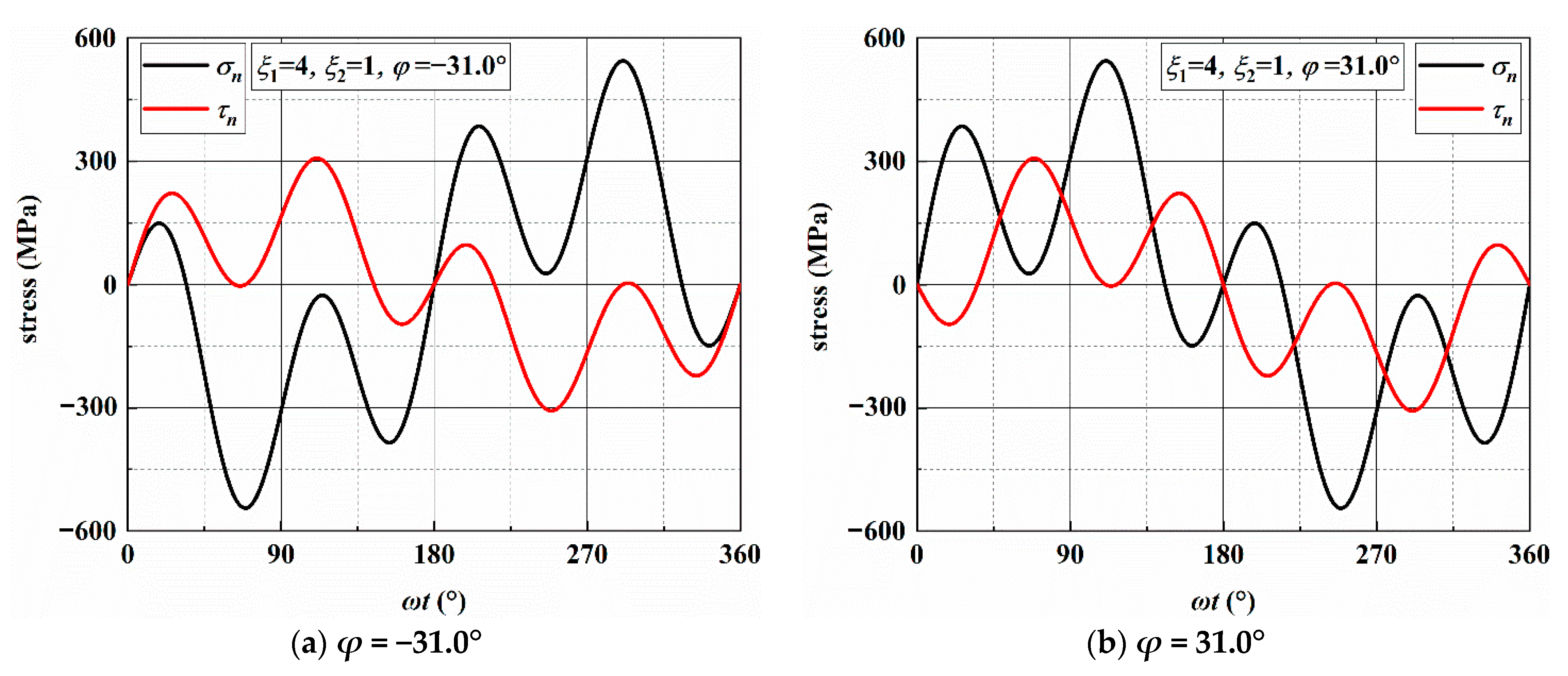 Materials 14 03968 g0a4
