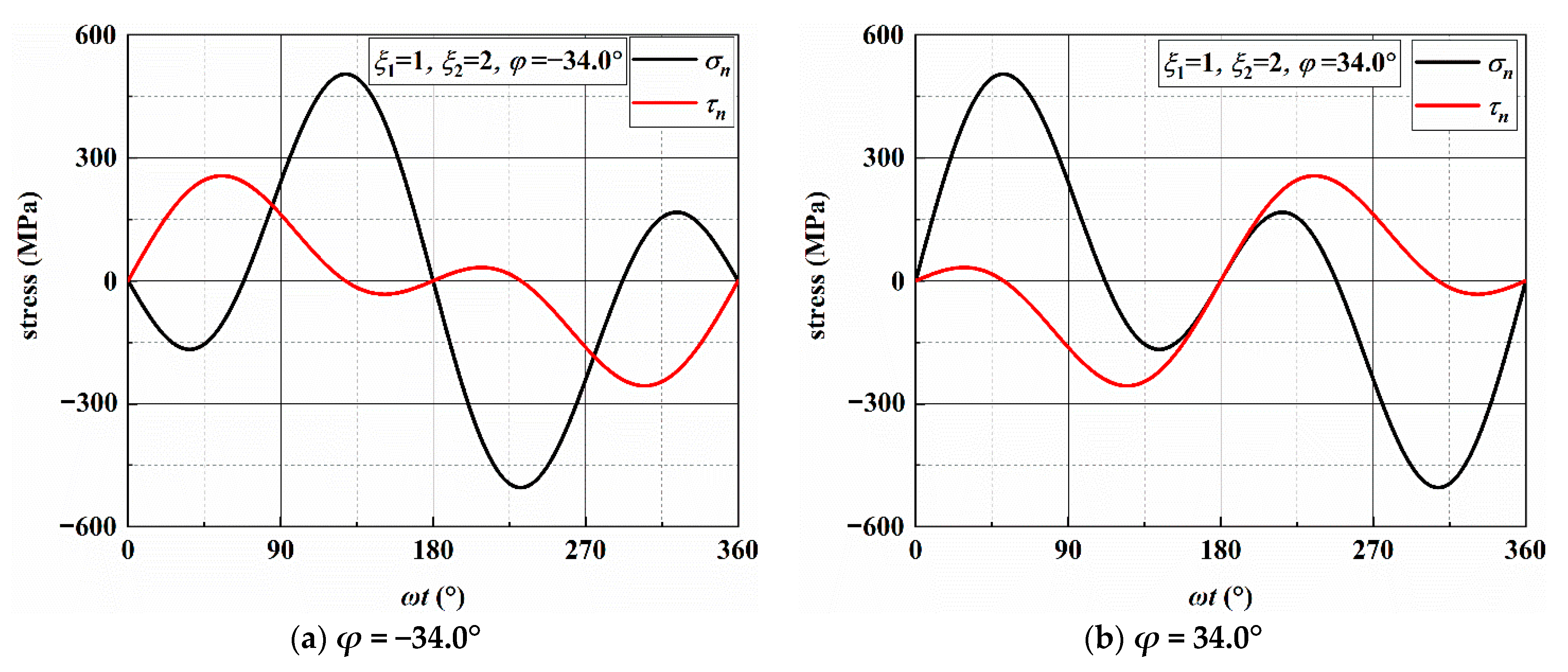 Materials 14 03968 g0a5