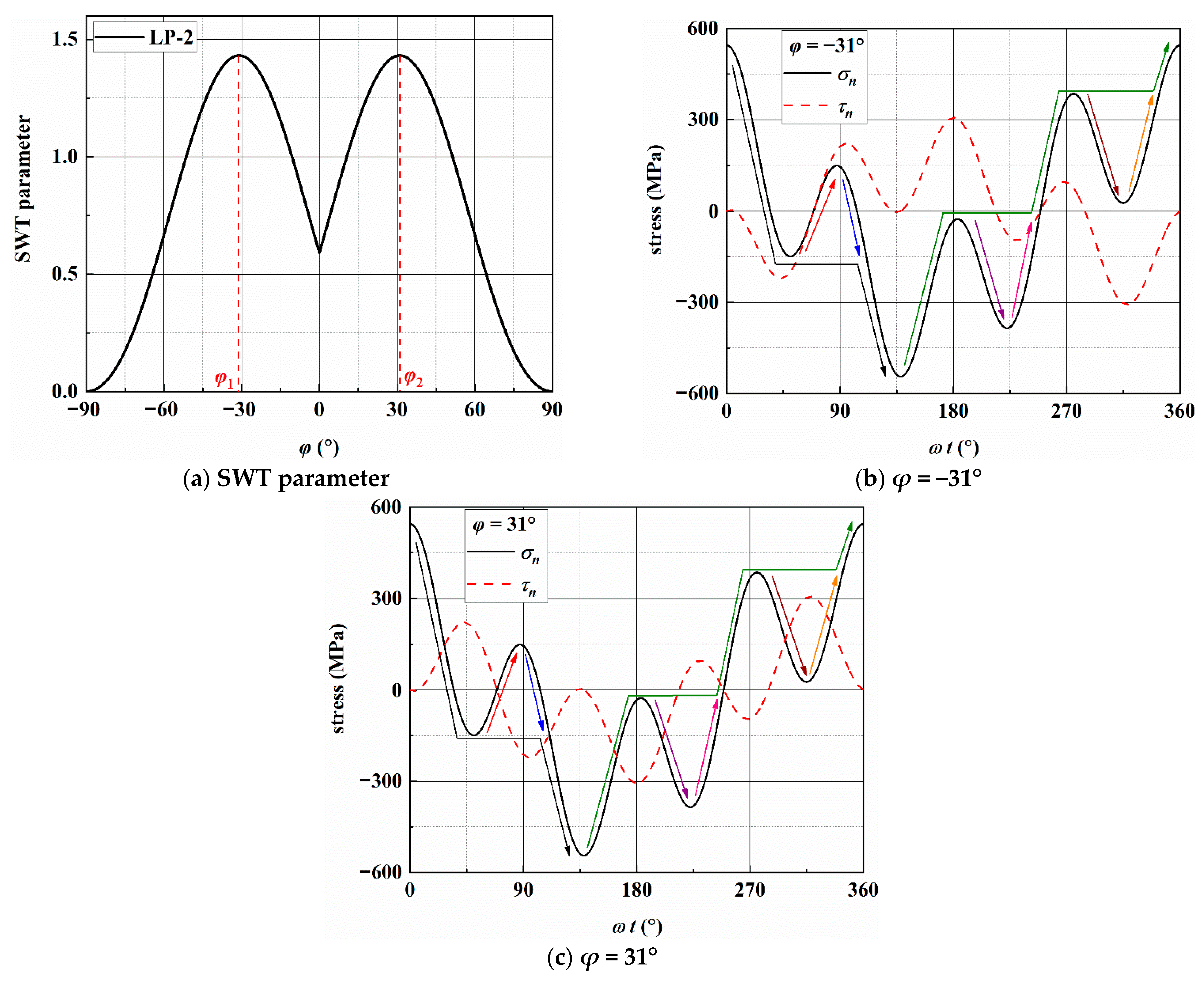 Materials 14 03968 g0a7