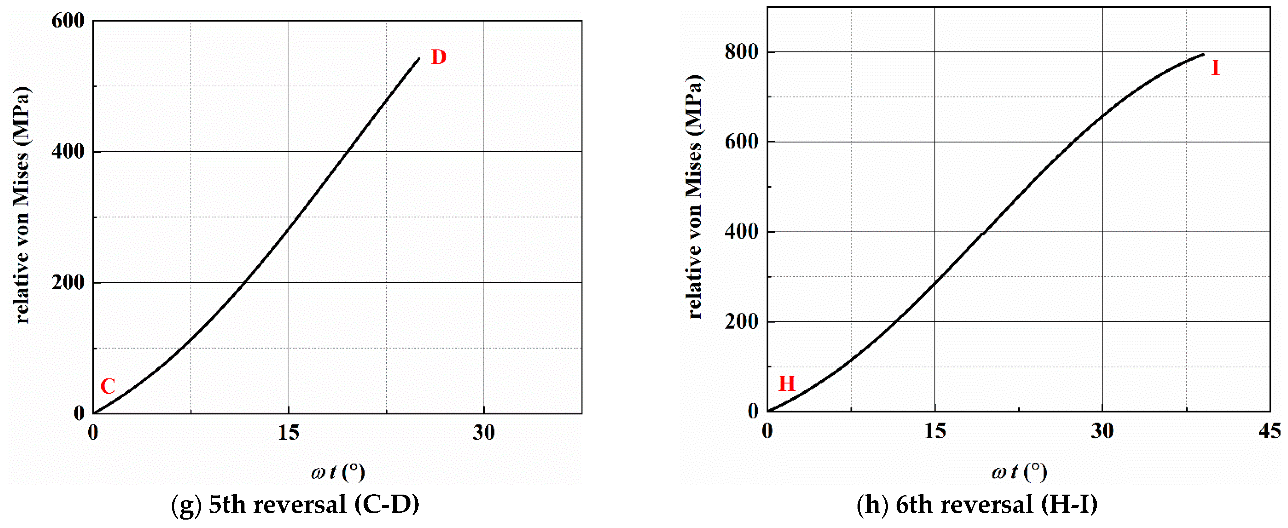 Materials 14 03968 g0a8b