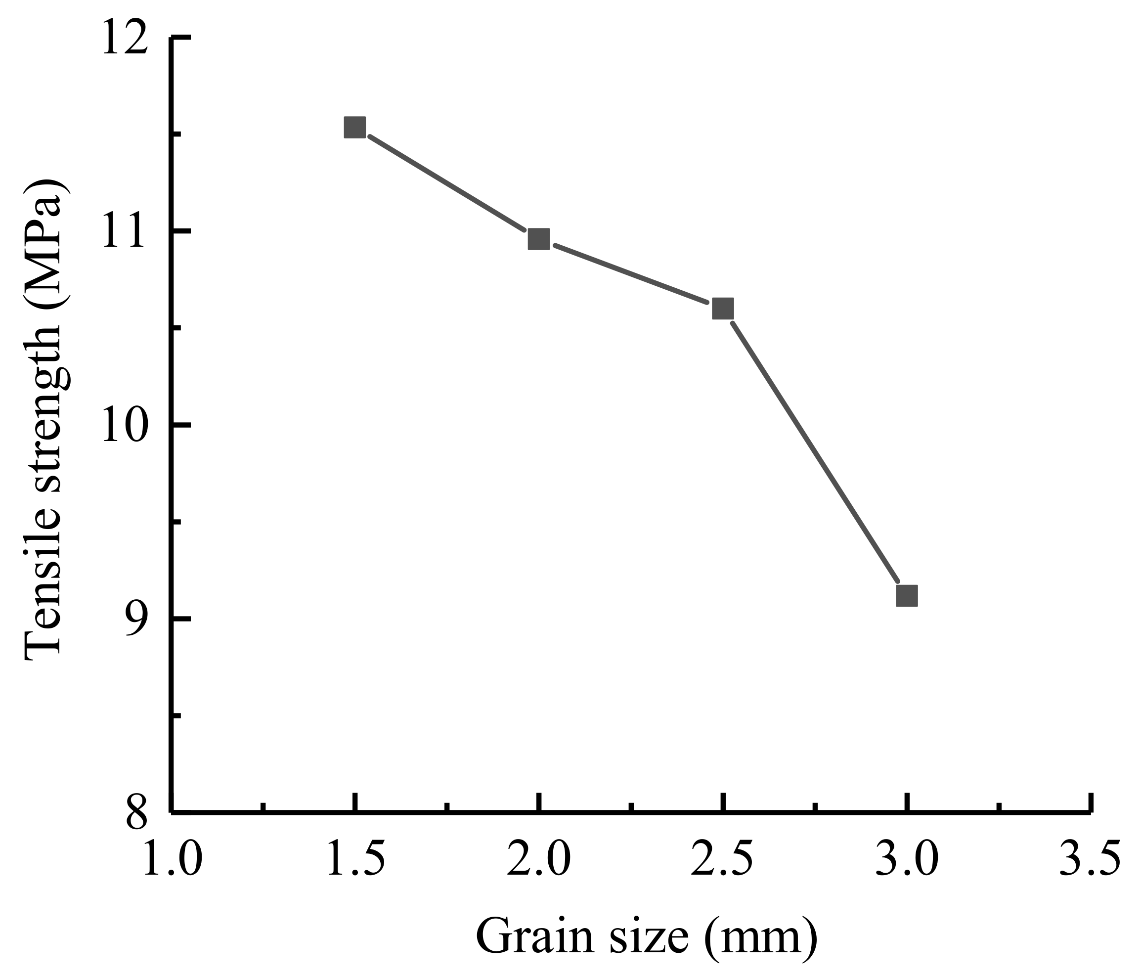 Materials 14 03969 g010 550