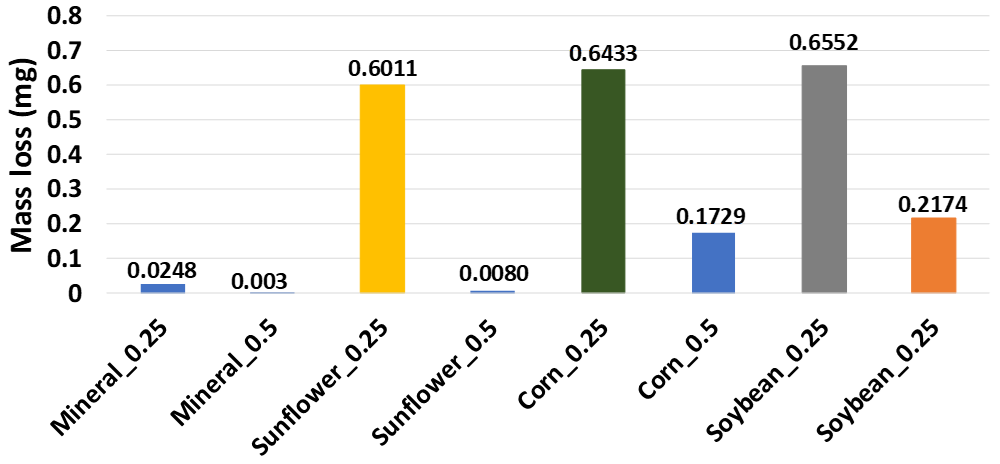 Materials 14 03973 g004 550