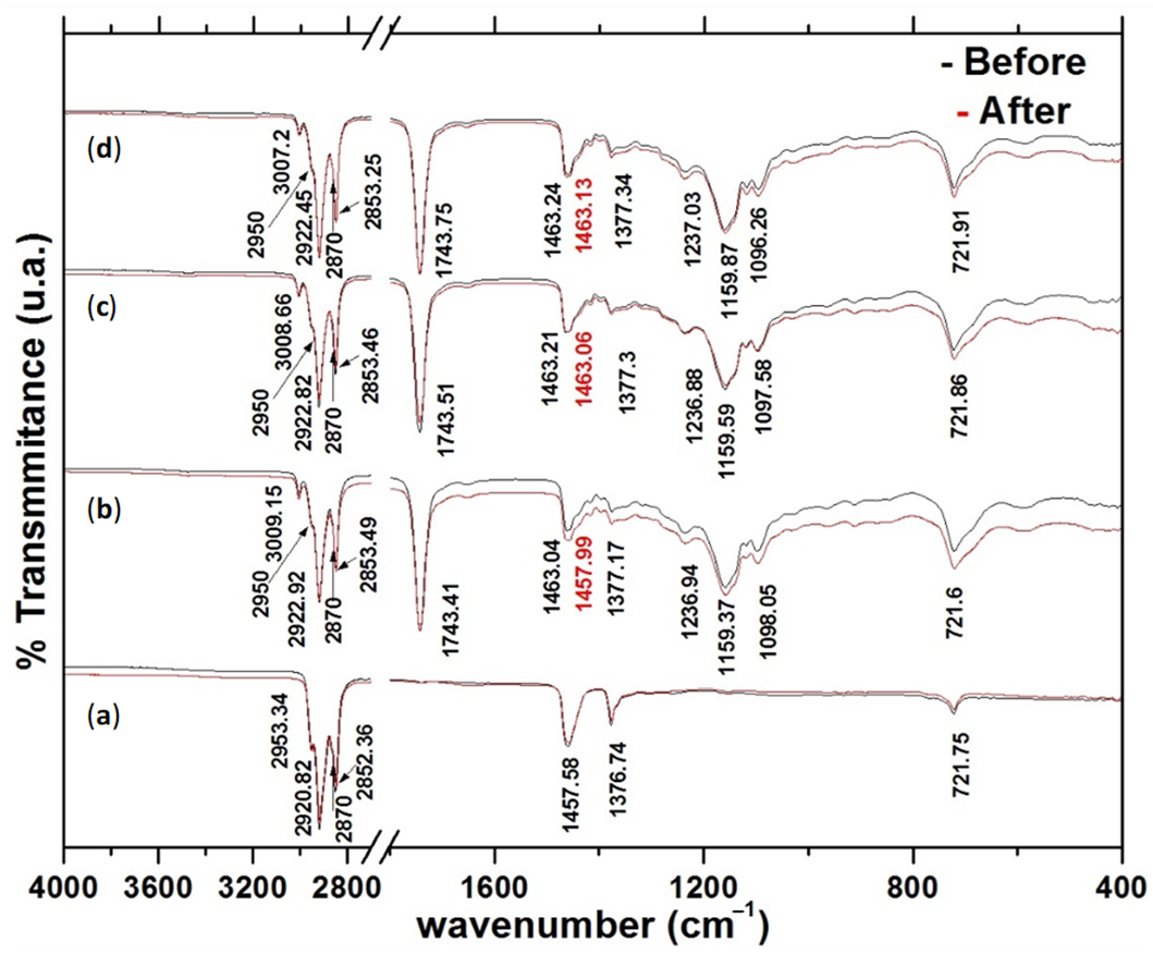 Materials 14 03973 g010 550
