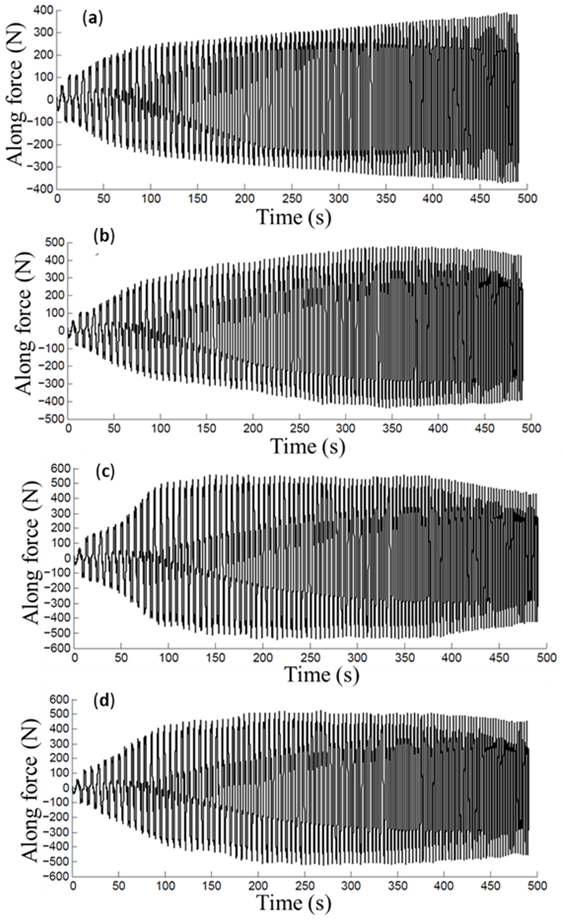 Materials 14 03973 g013 550