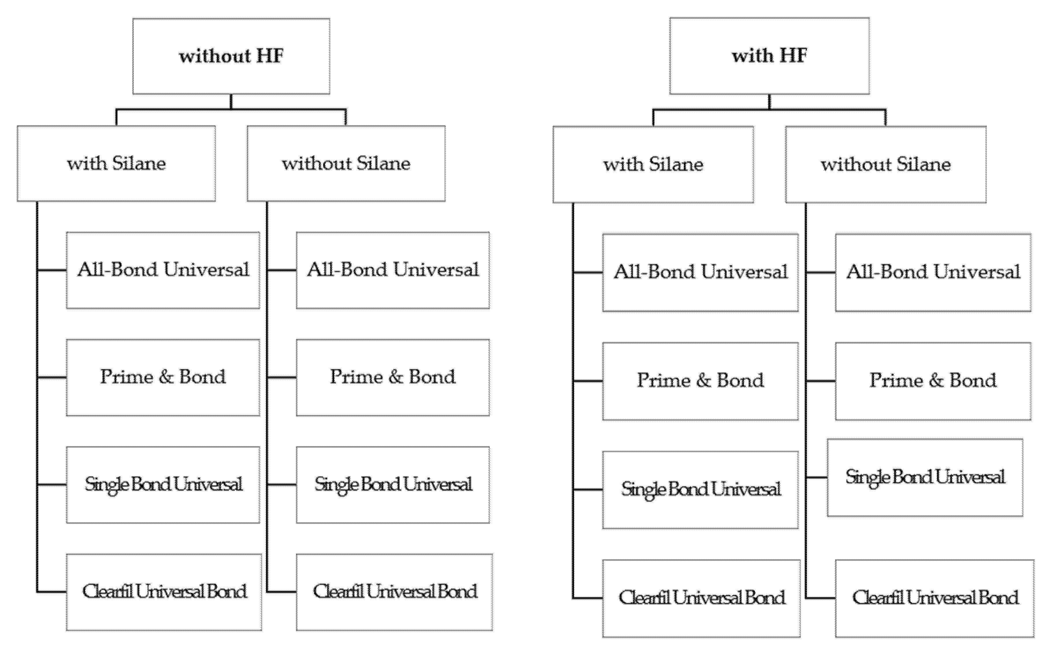Materials 14 03976 g001 550