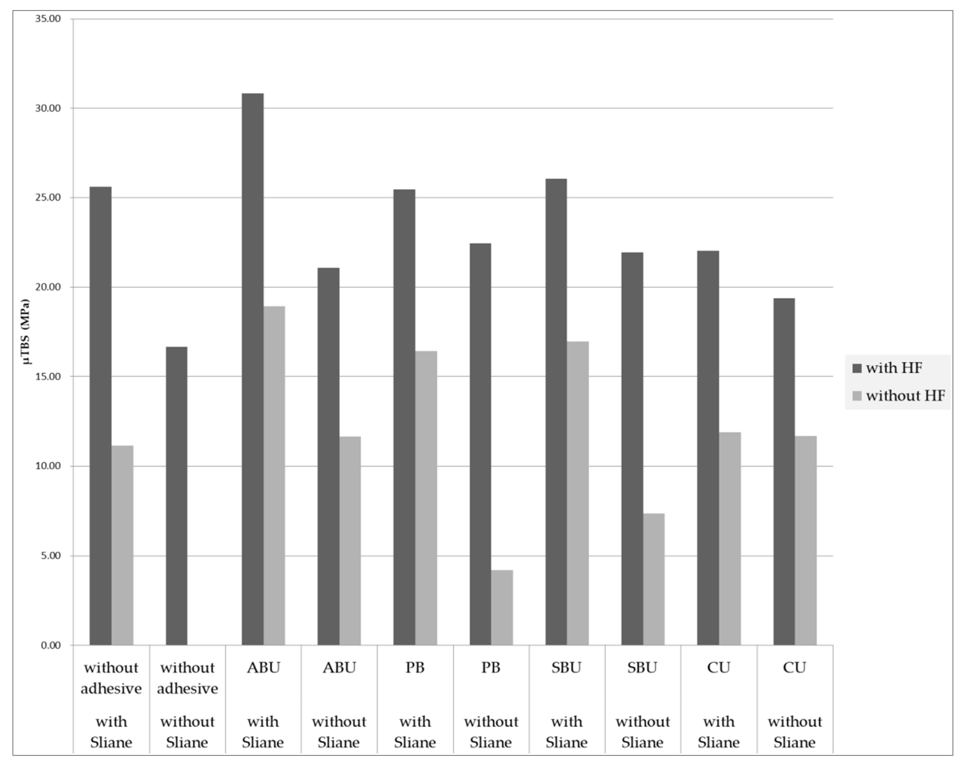 Materials 14 03976 g005 550