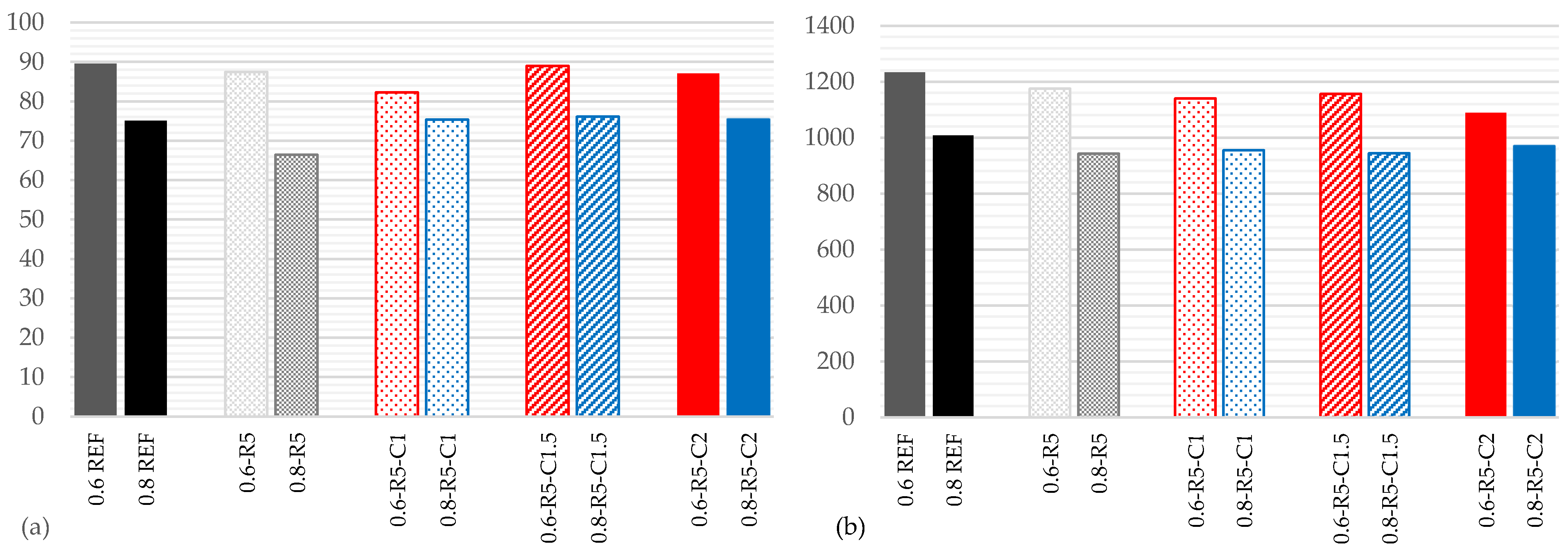 Materials 14 03979 g003