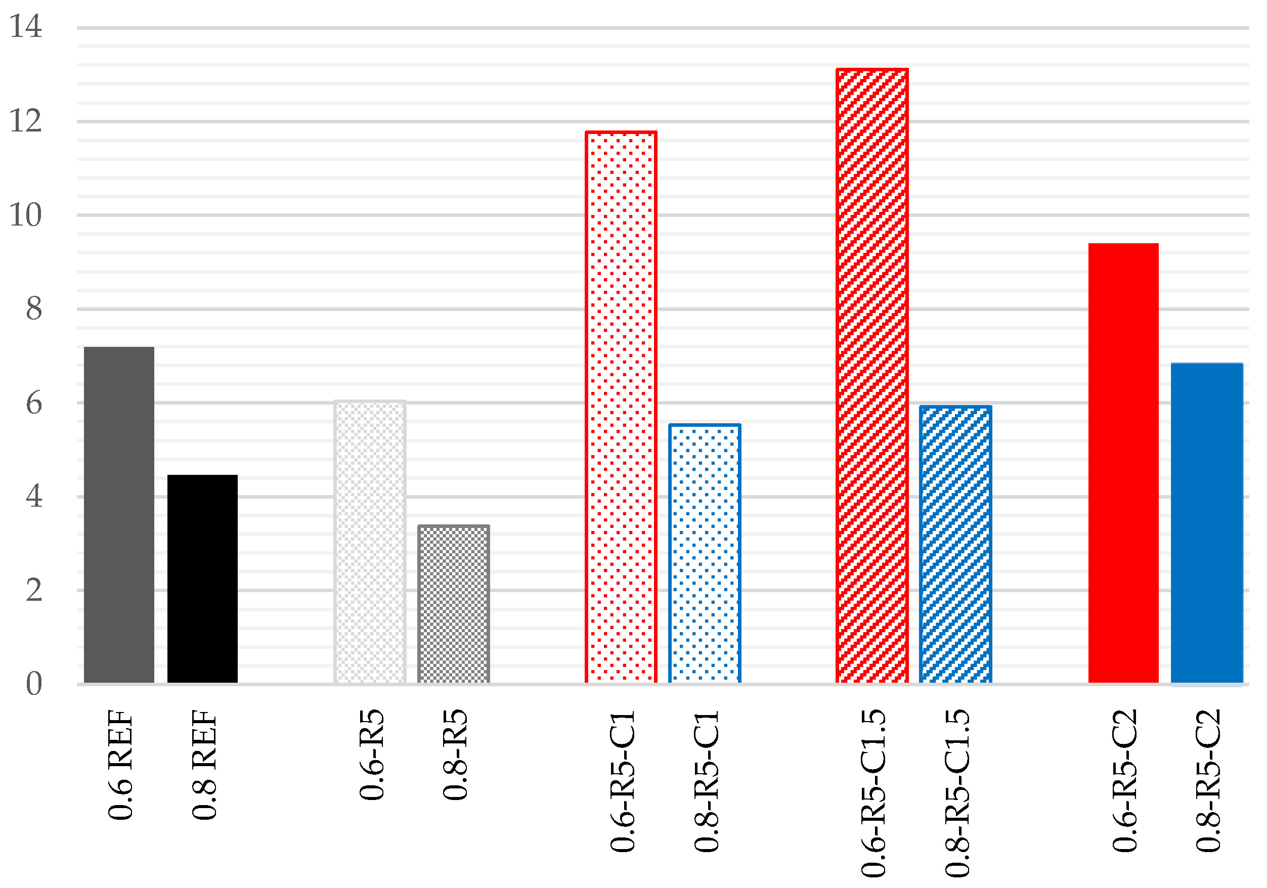 Materials 14 03979 g004