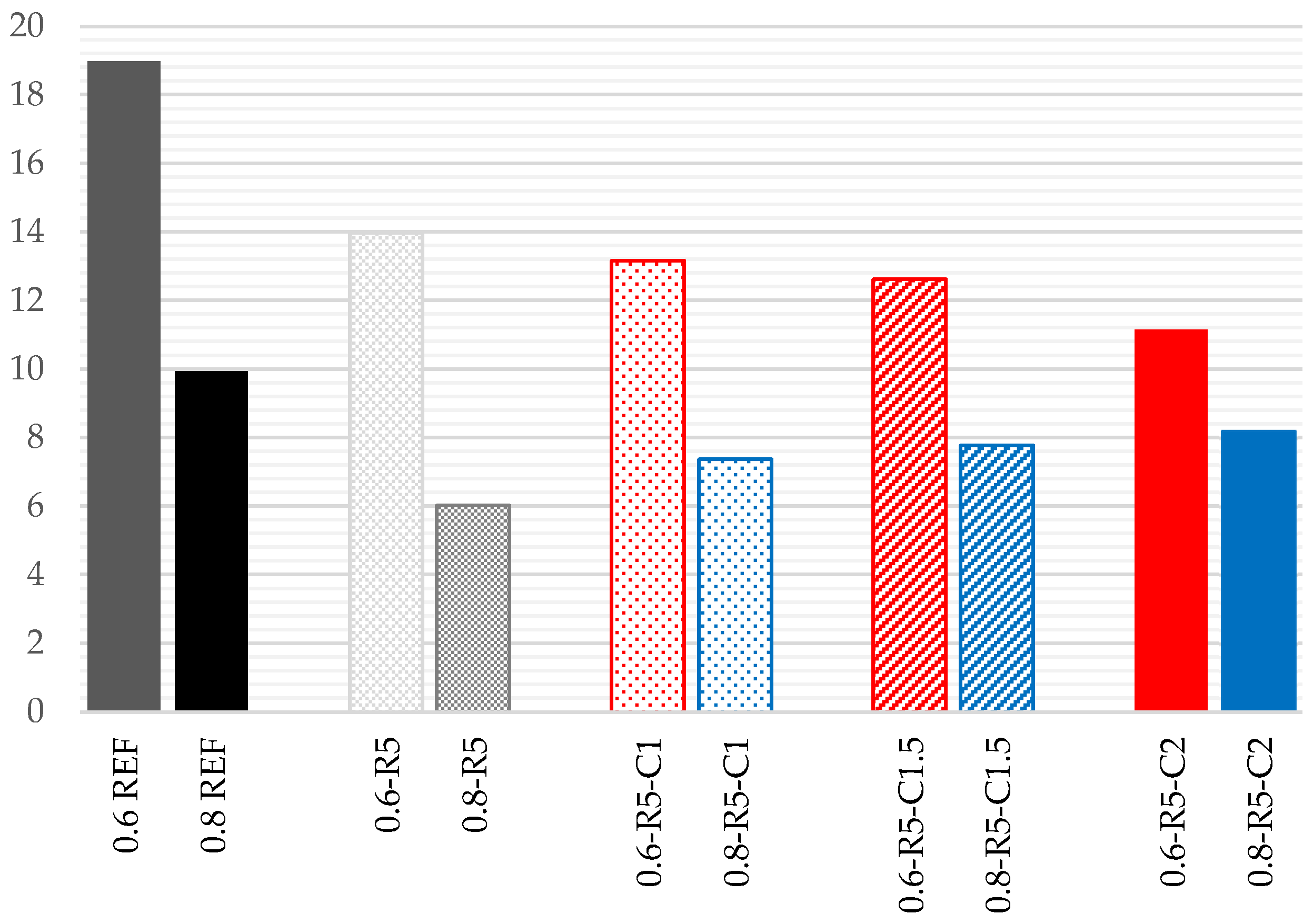 Materials 14 03979 g005