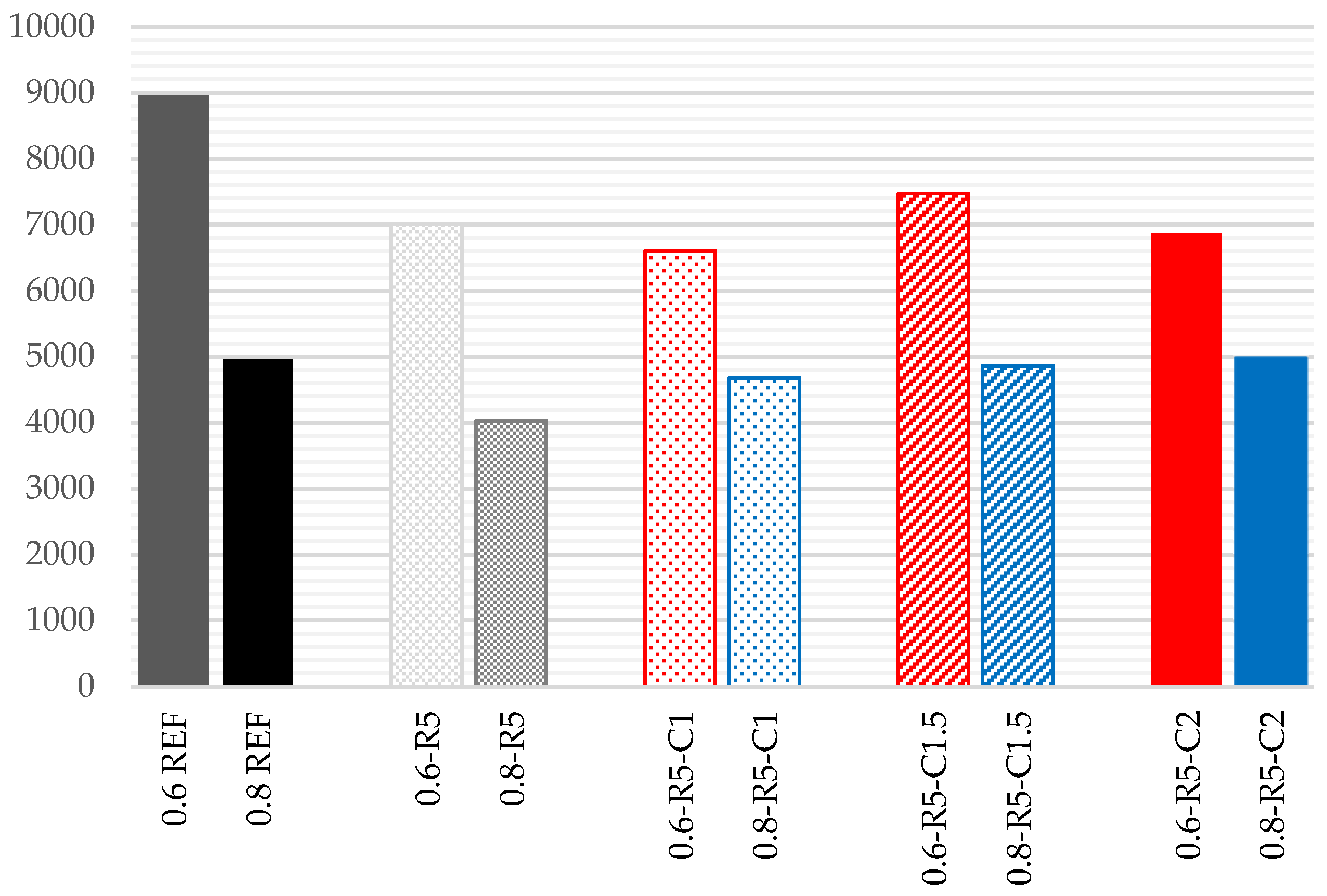 Materials 14 03979 g006