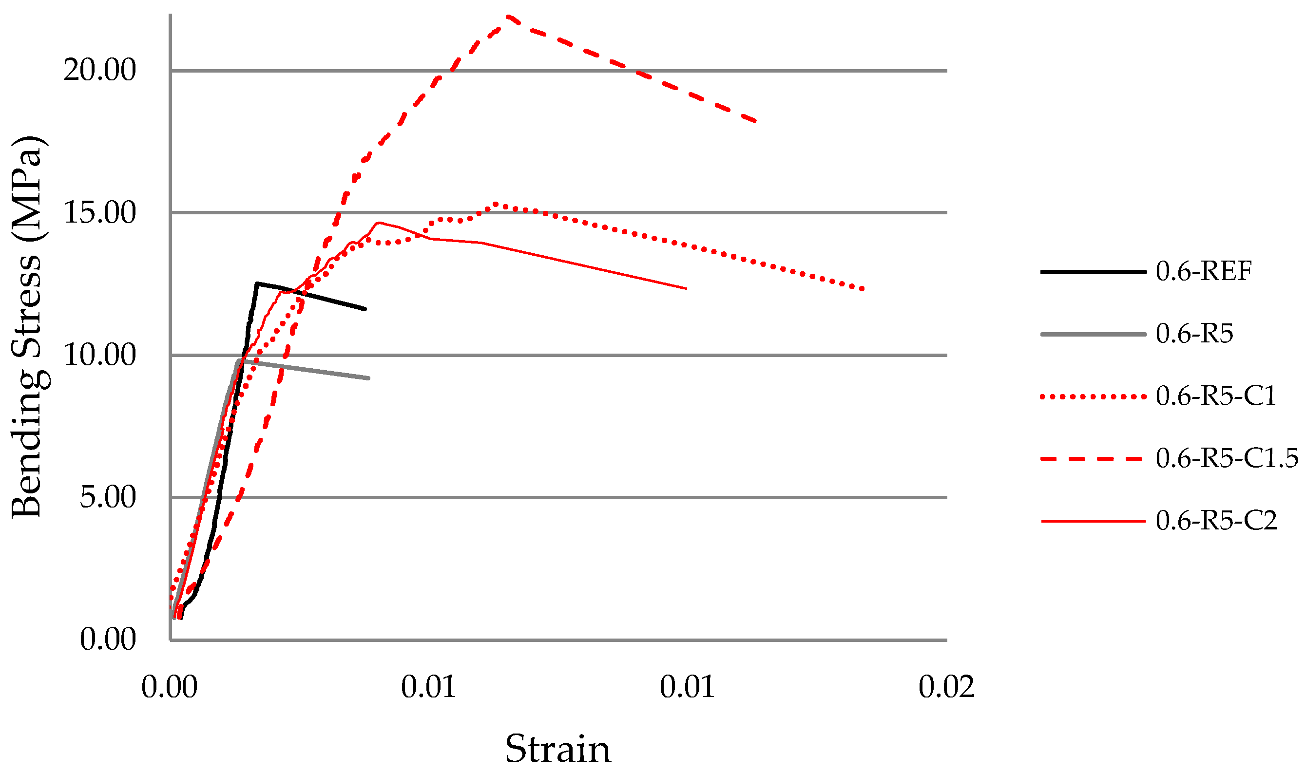 Materials 14 03979 g007