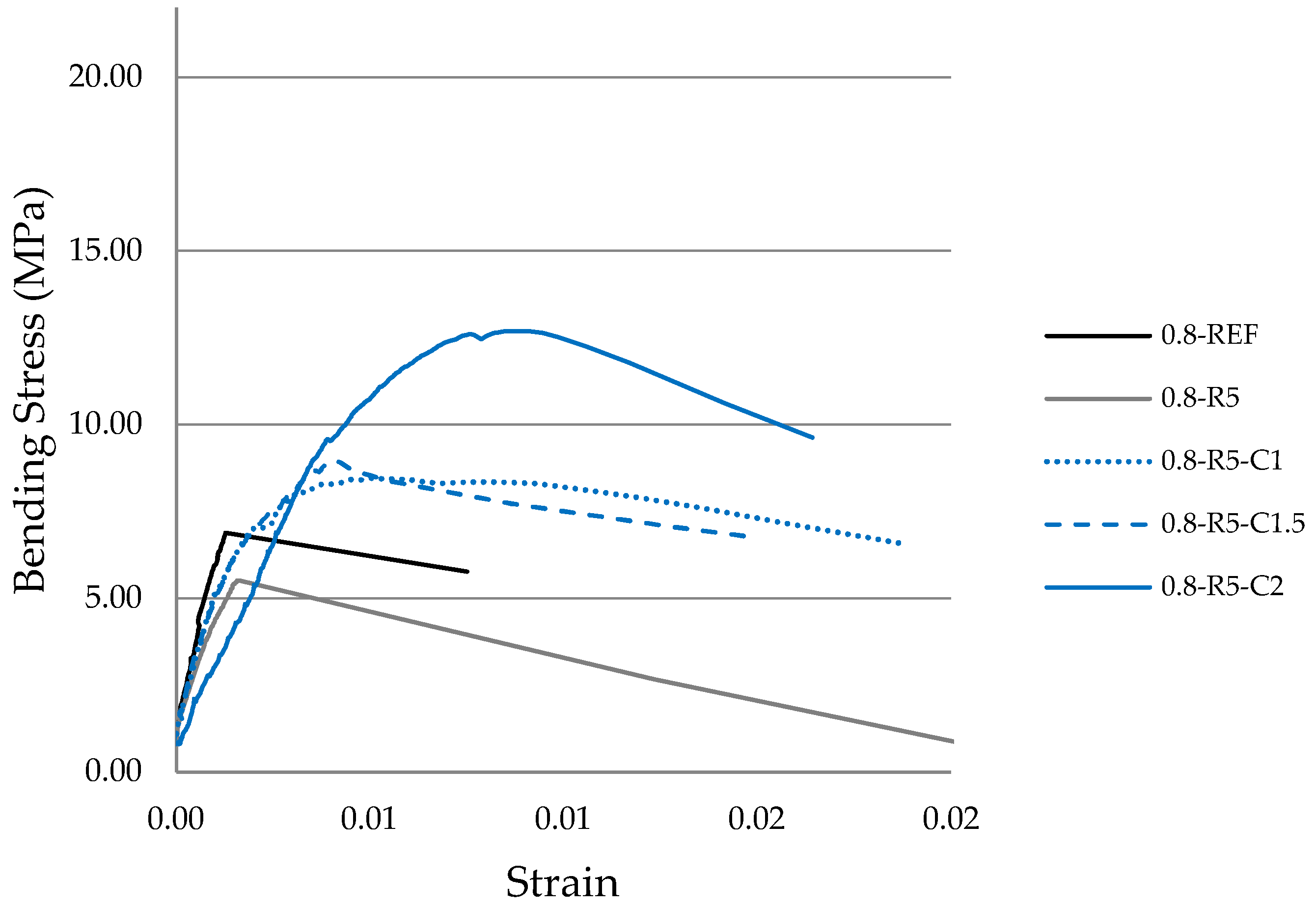 Materials 14 03979 g008