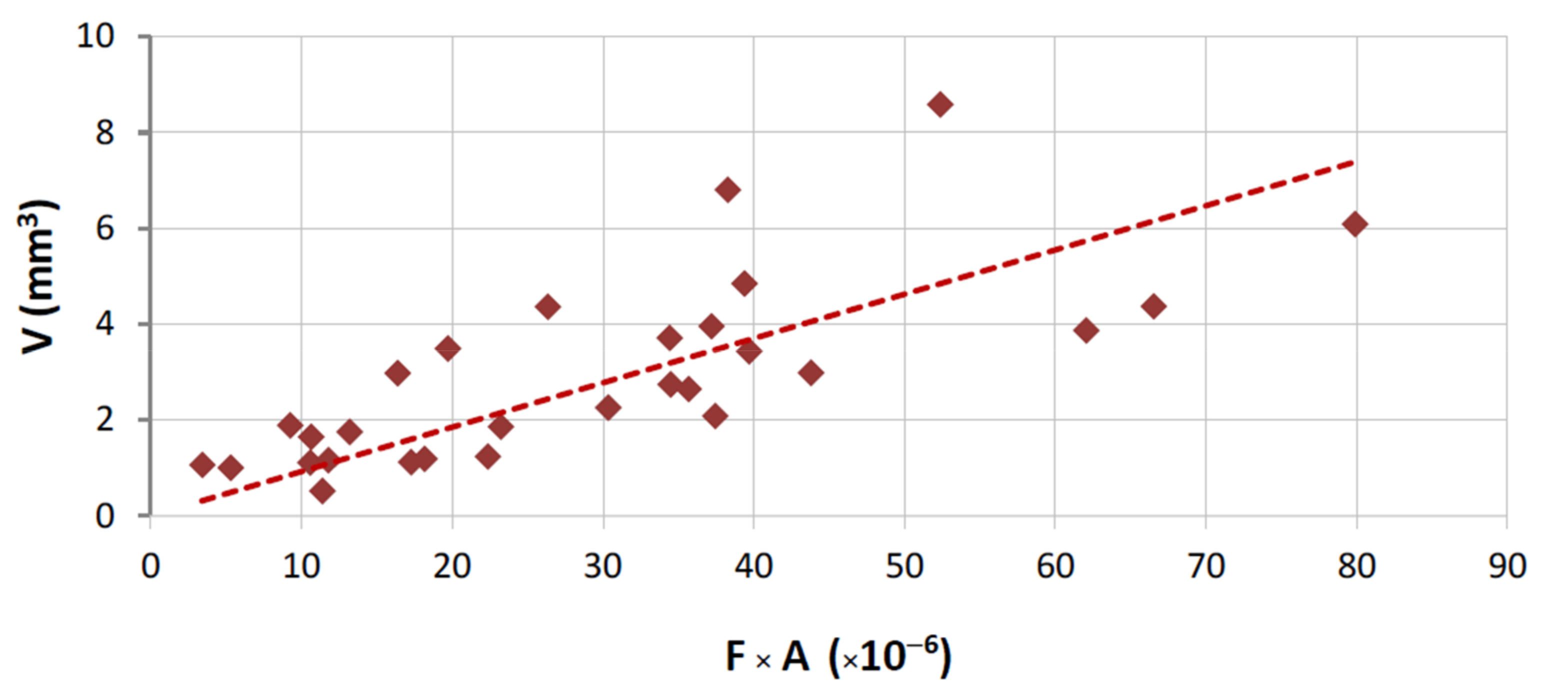 Materials 14 03988 g009