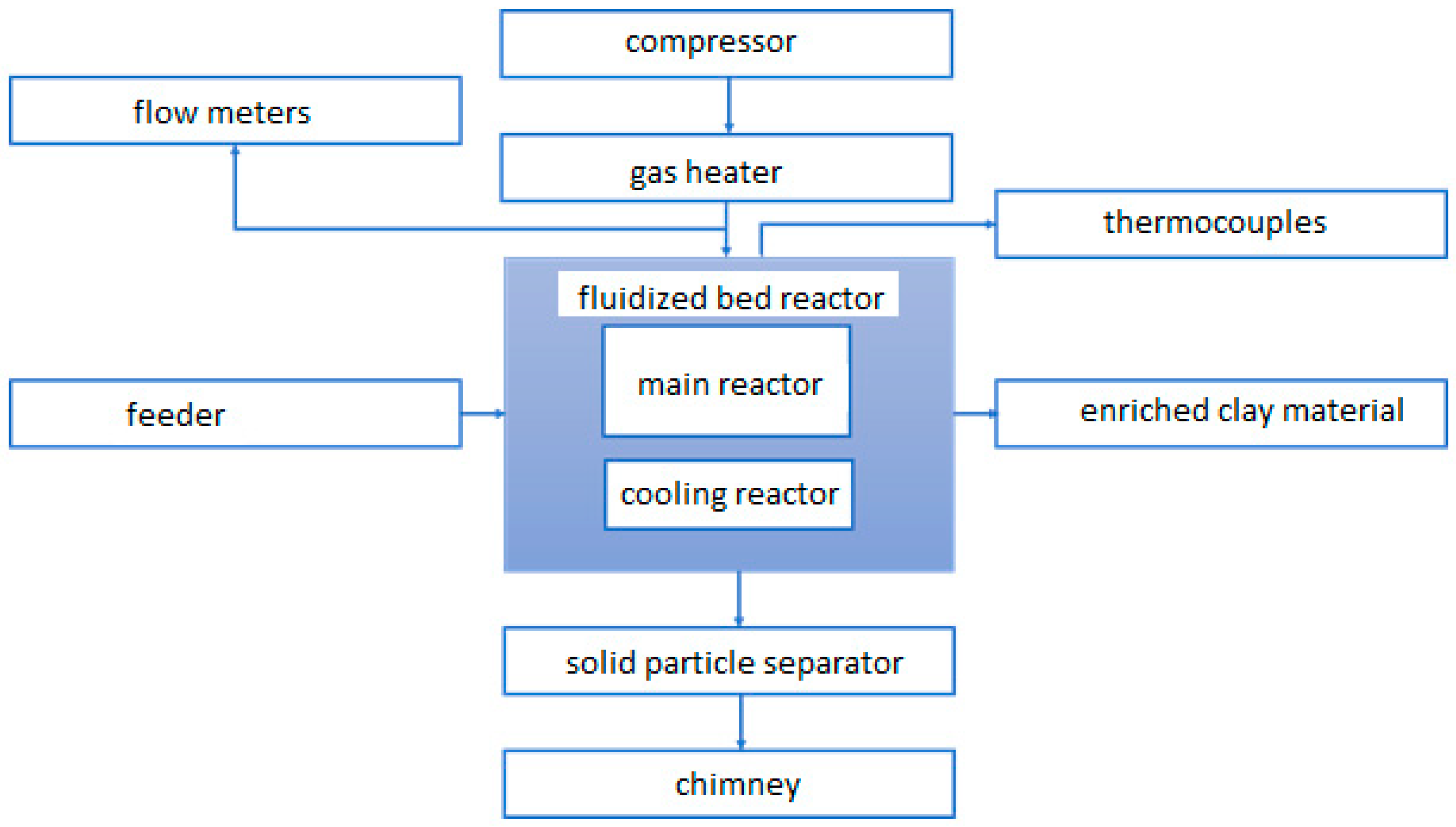 Materials 14 03989 g007