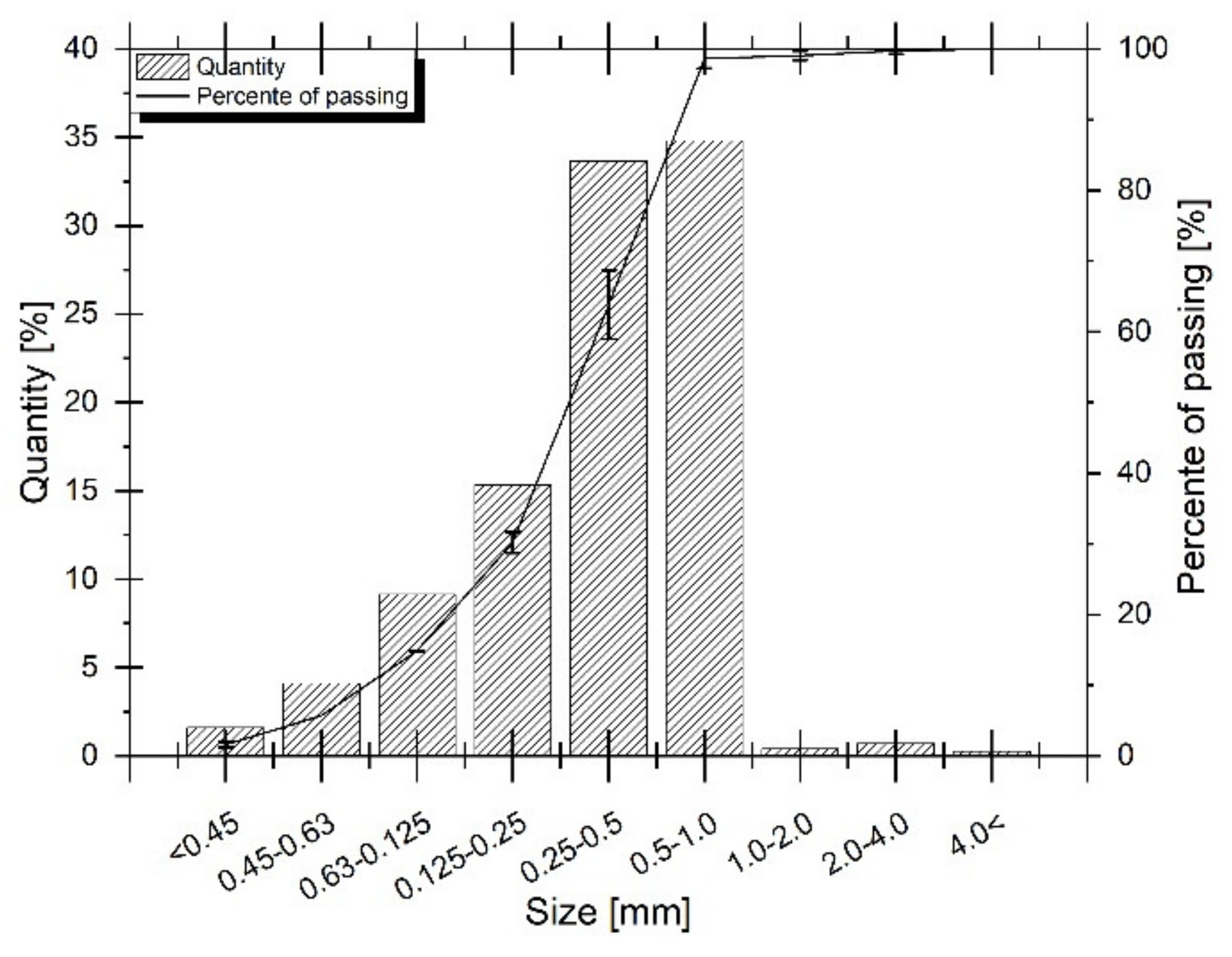 Materials 14 03991 g002