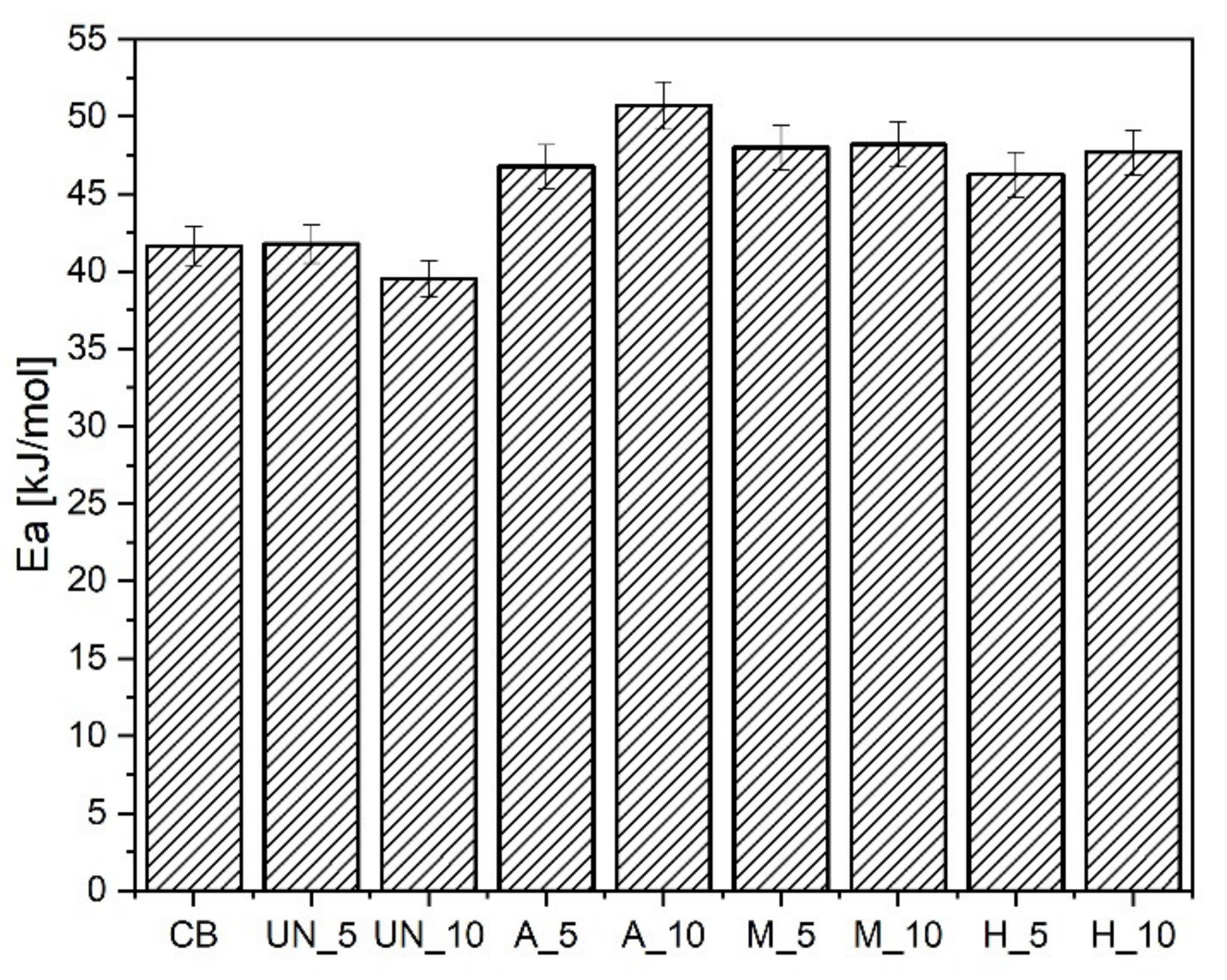 Materials 14 03991 g006