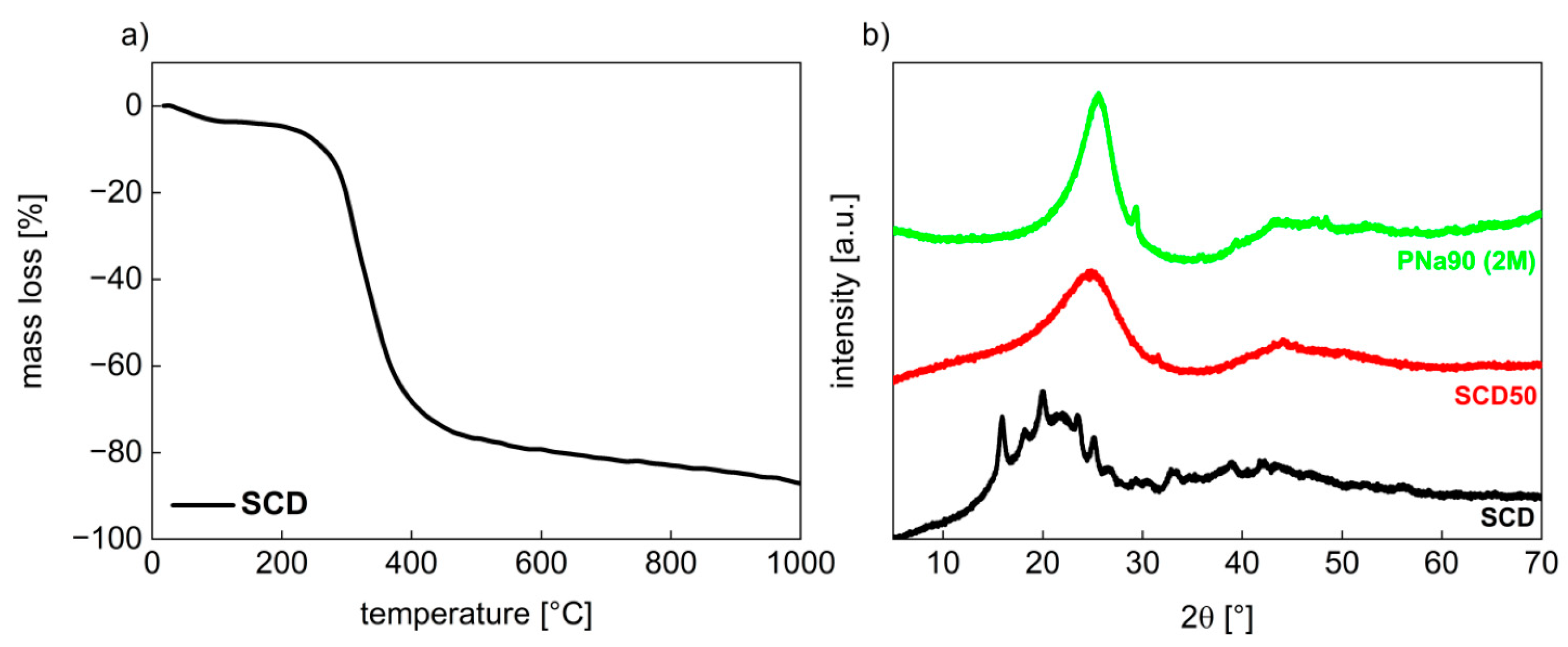 Materials 14 03996 g001