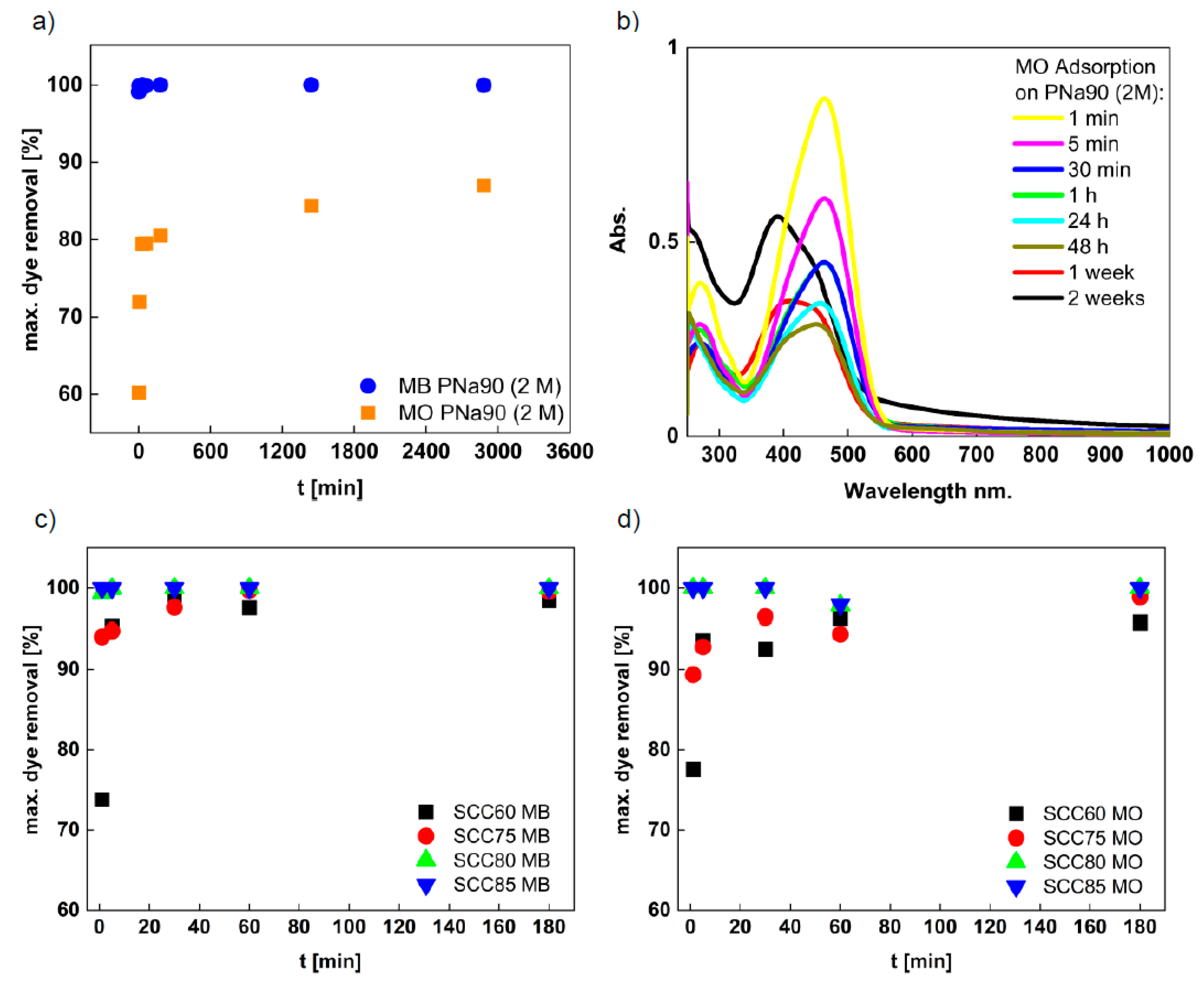 Materials 14 03996 g008