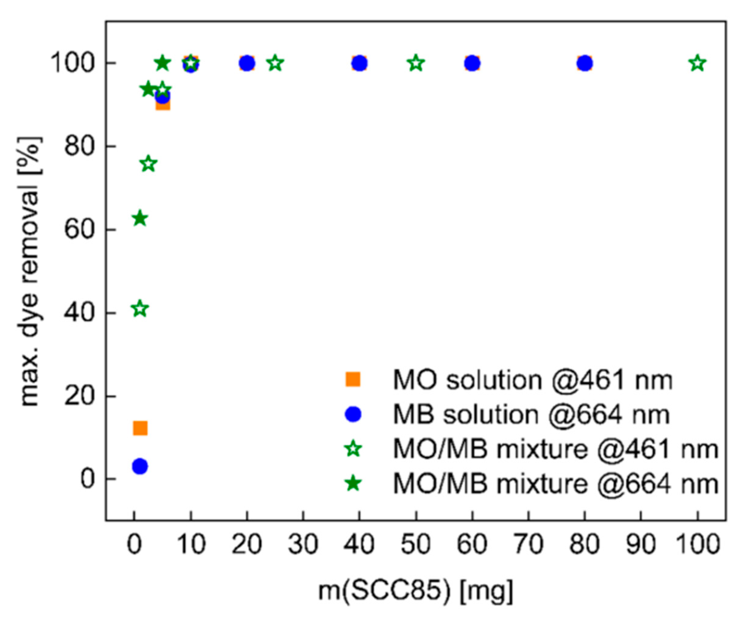 Materials 14 03996 g009