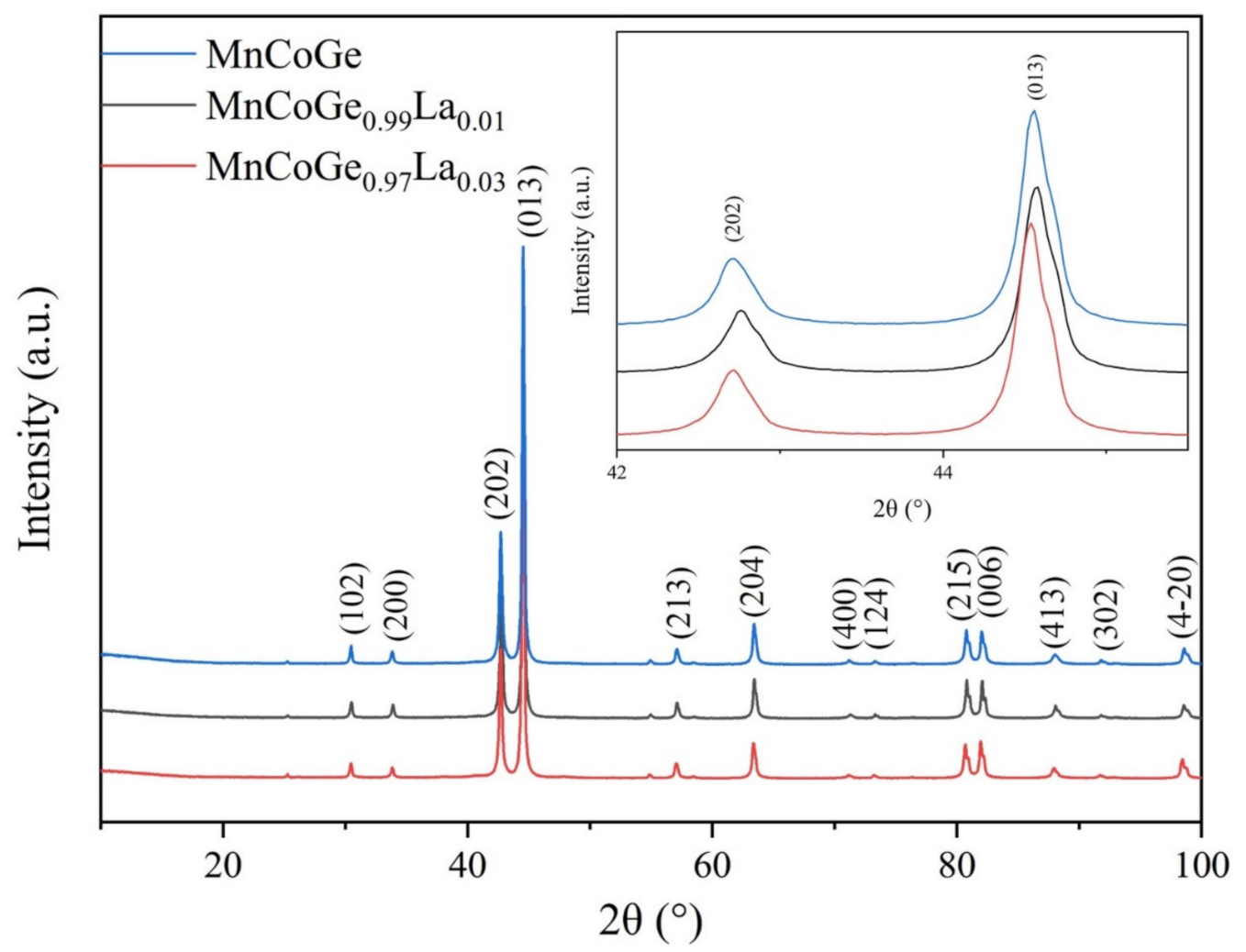 Materials 14 03998 g001