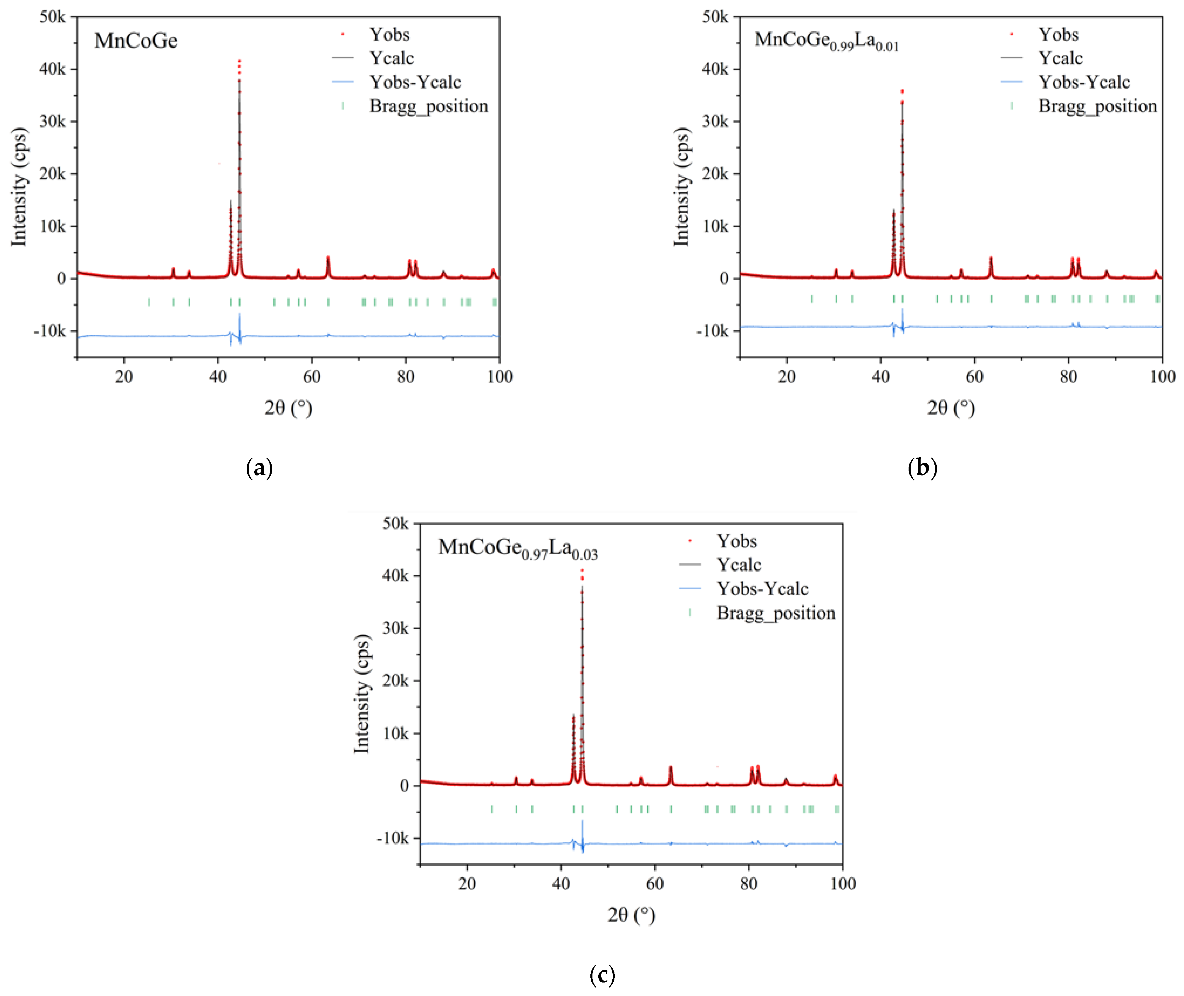 Materials 14 03998 g003
