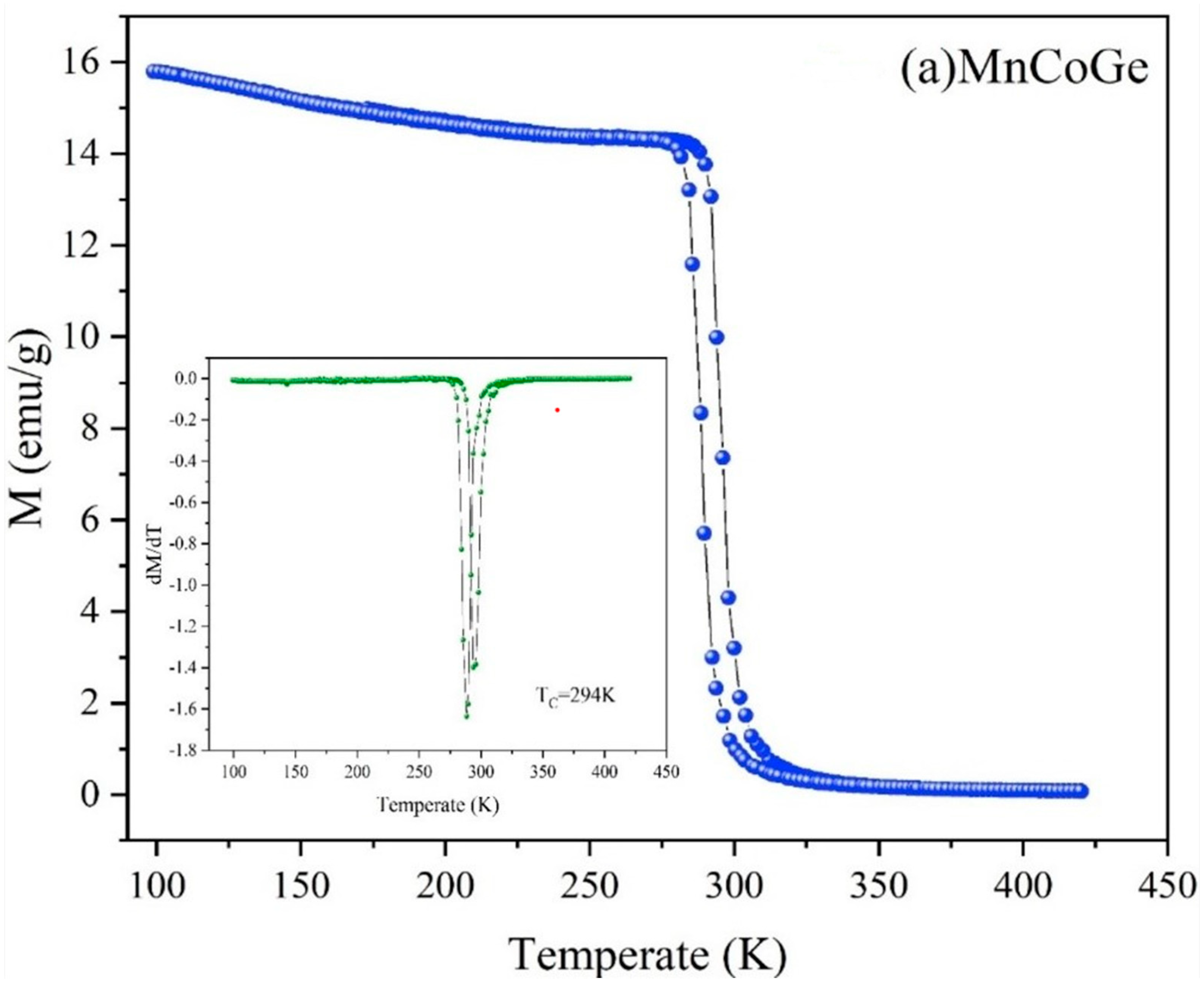 Materials 14 03998 g005a