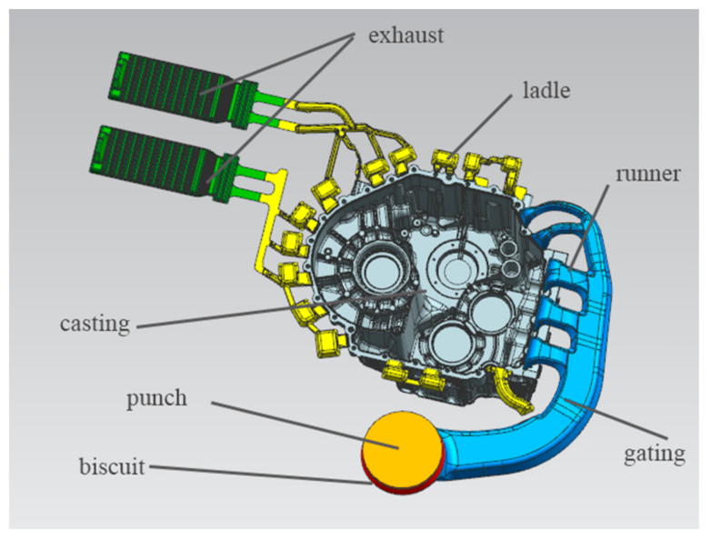 Materials Free Full Text Die Casting Die Design And Process Optimization Of Aluminum Alloy Gearbox Shell Html