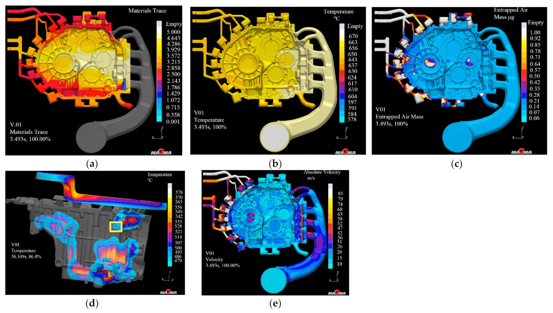 Die Casting Die Design and Process Optimization of Aluminum Alloy