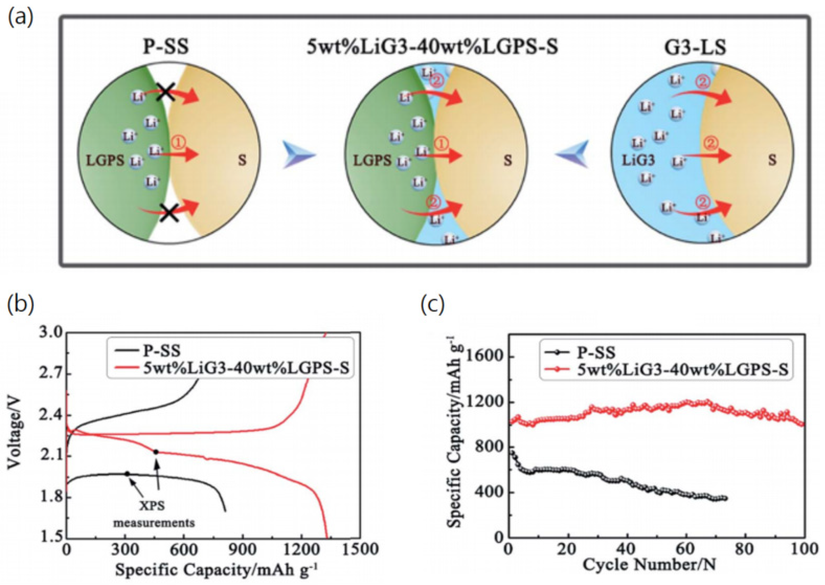 Materials 14 04000 g004