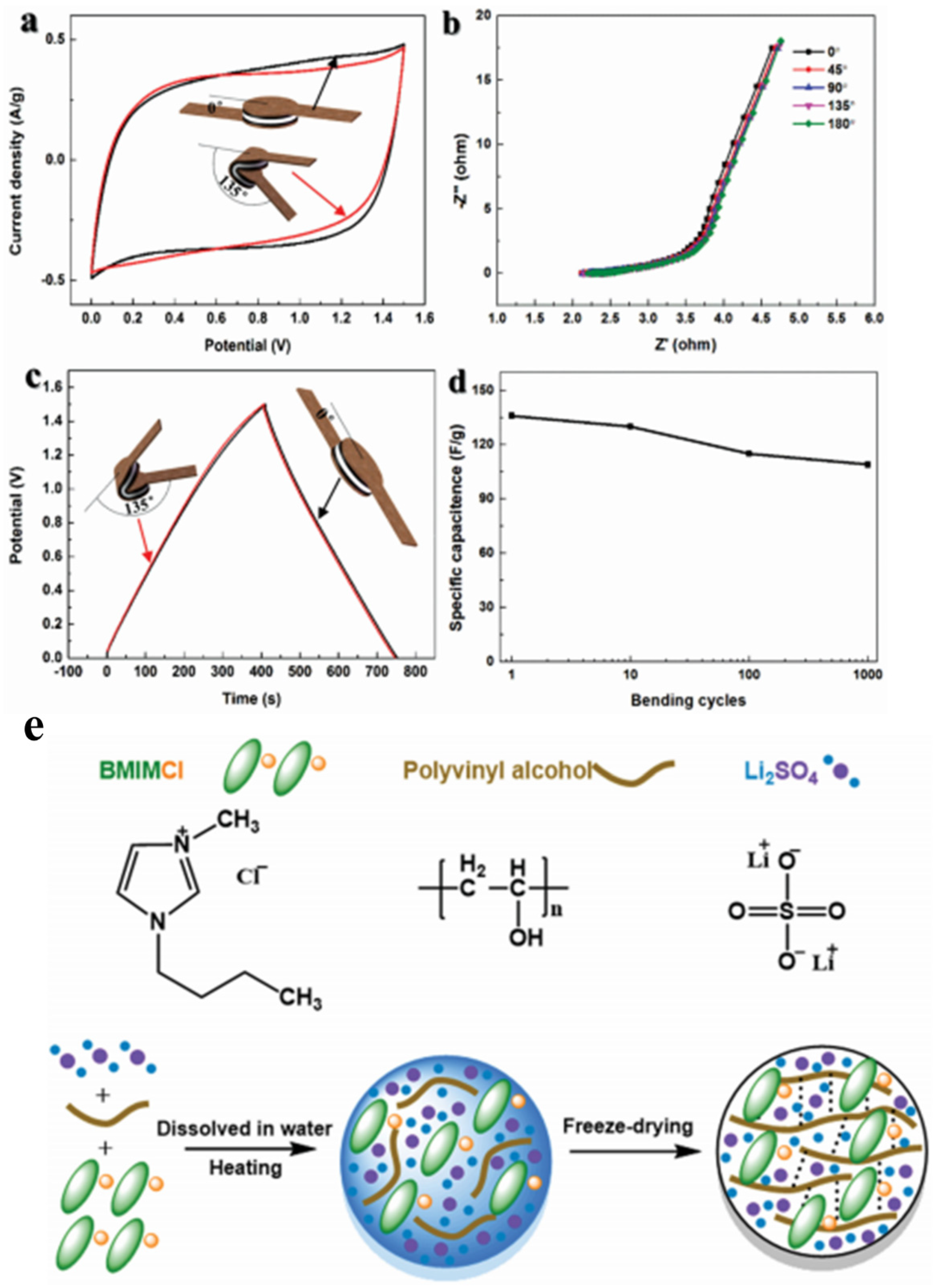 Materials 14 04000 g014