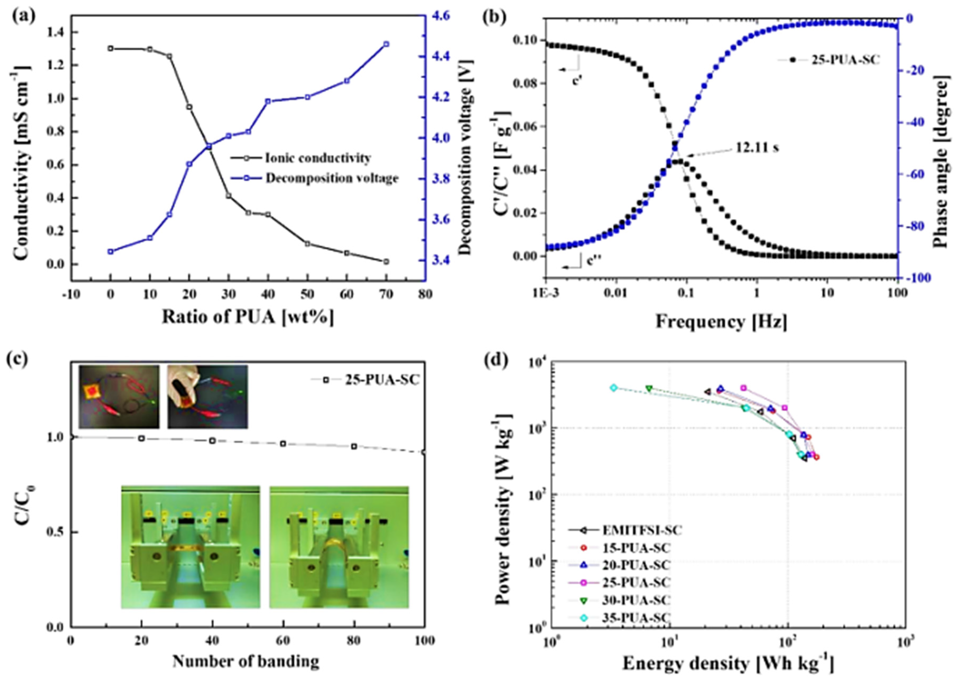 Materials 14 04000 g016
