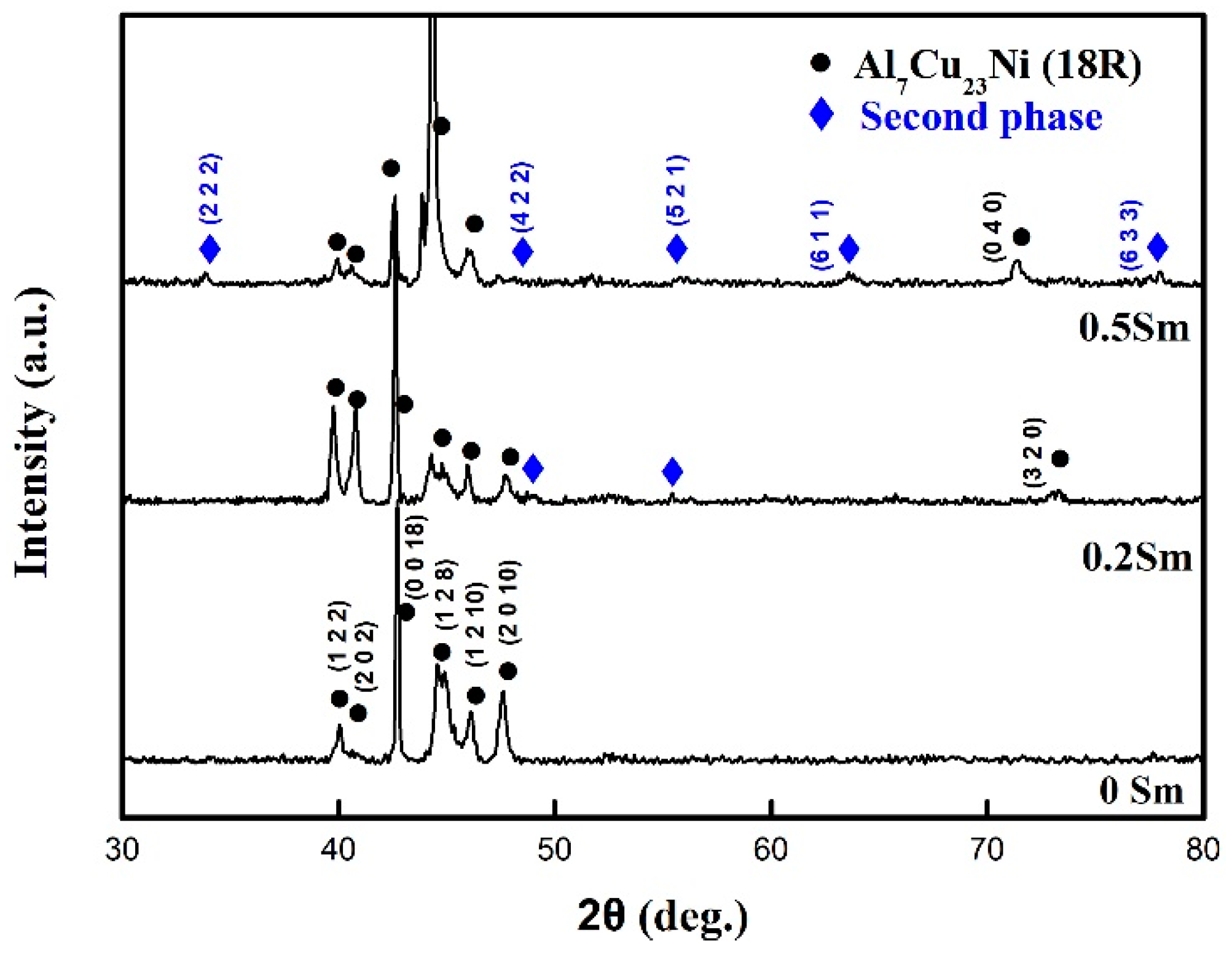 Materials 14 04007 g002