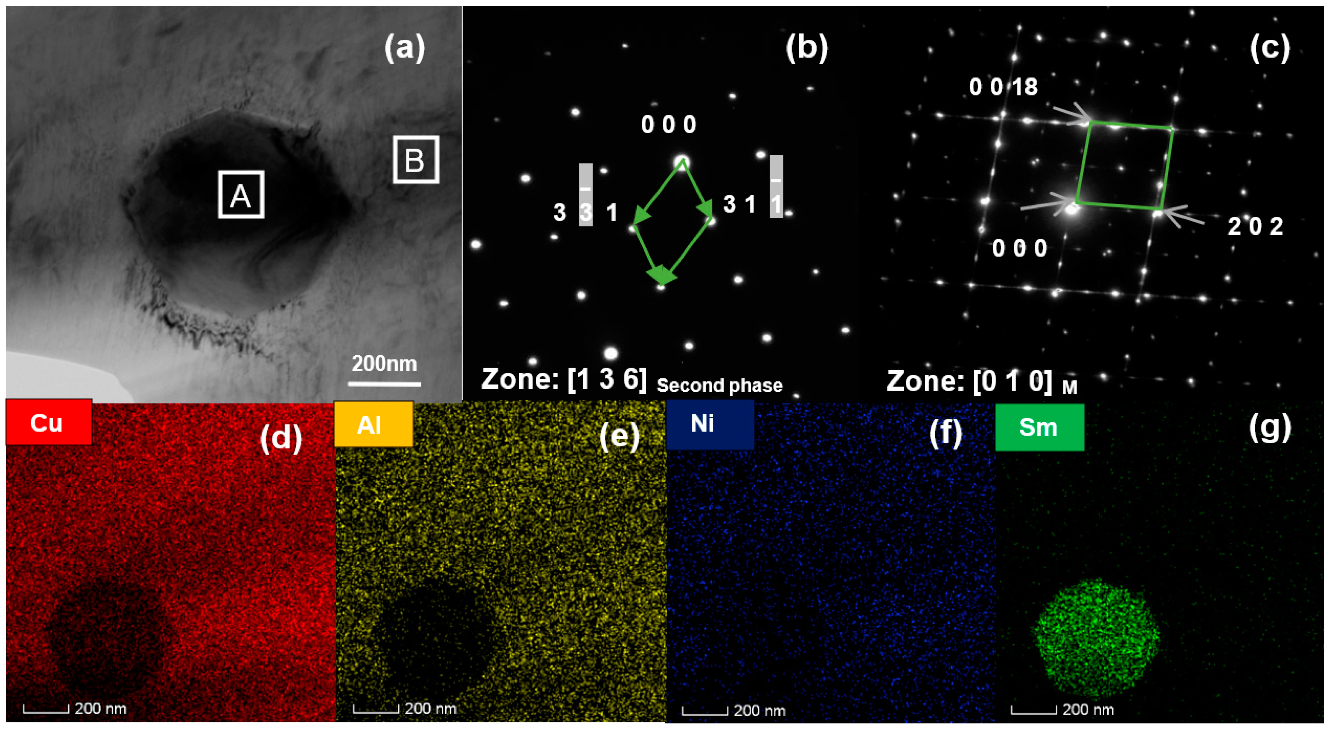 Materials 14 04007 g003