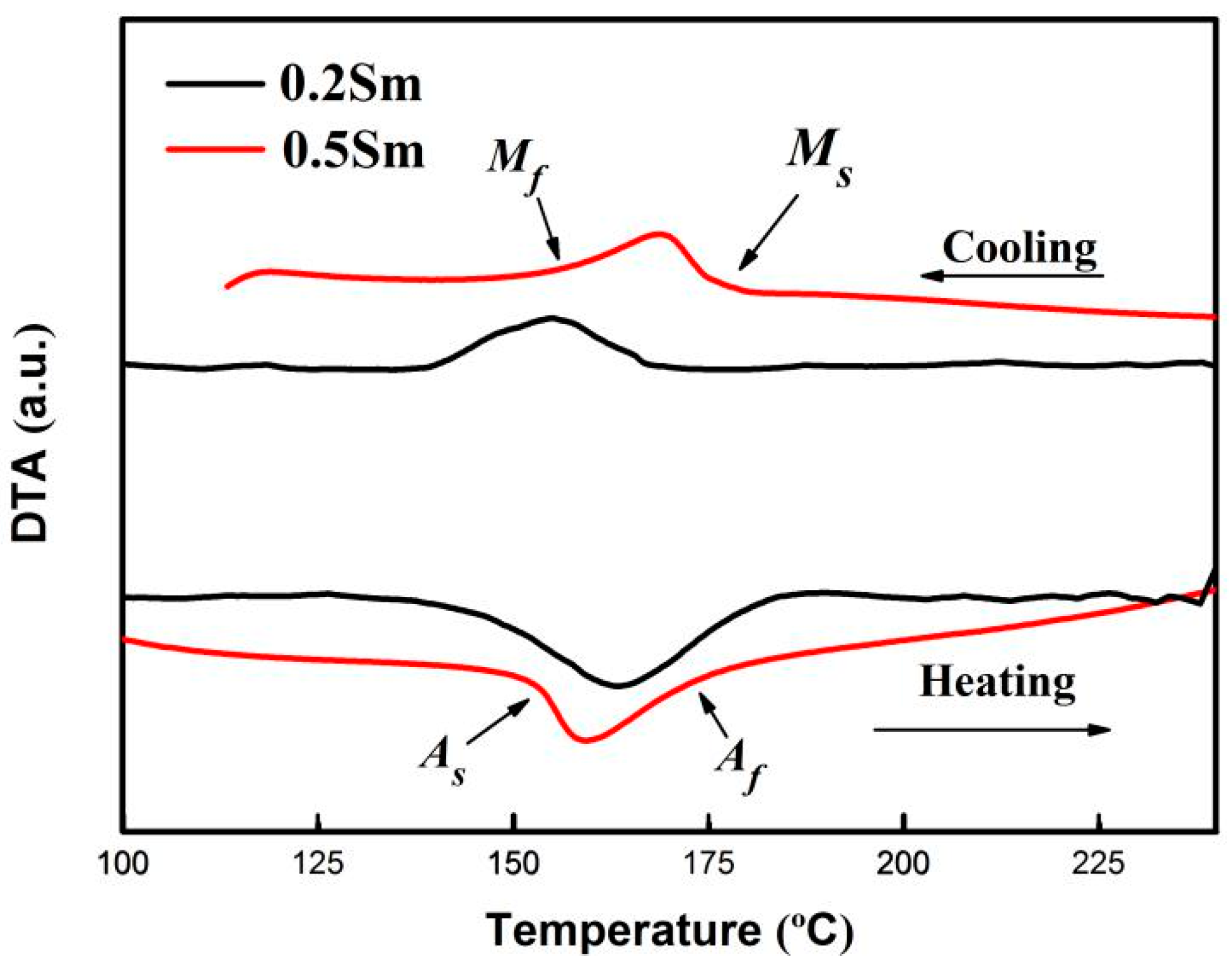 Materials 14 04007 g004