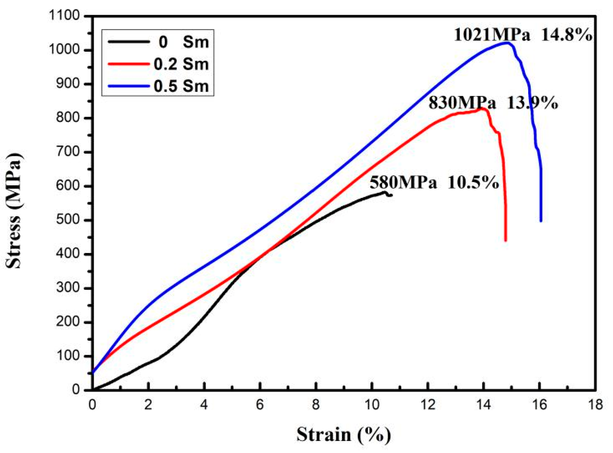 Materials 14 04007 g005