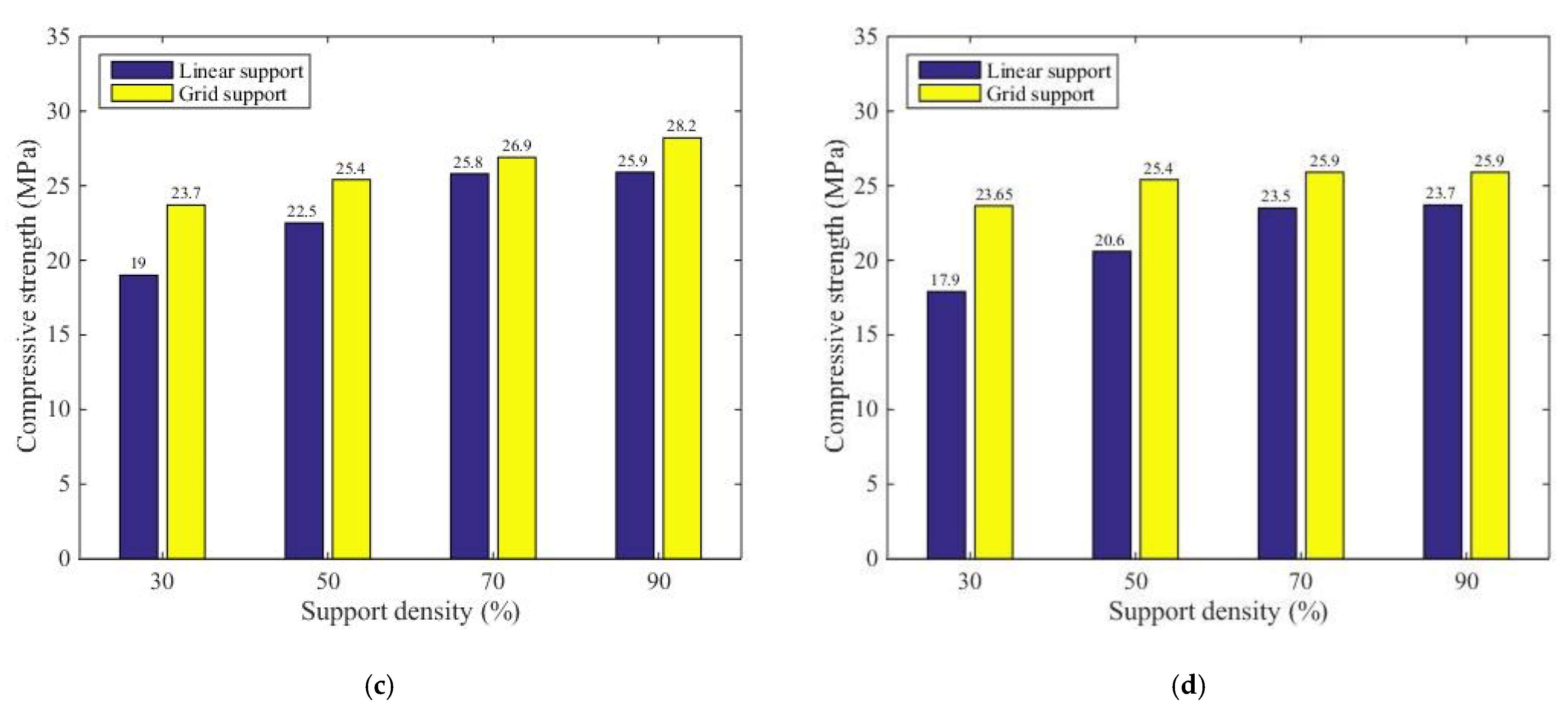 Materials 14 04008 g014b