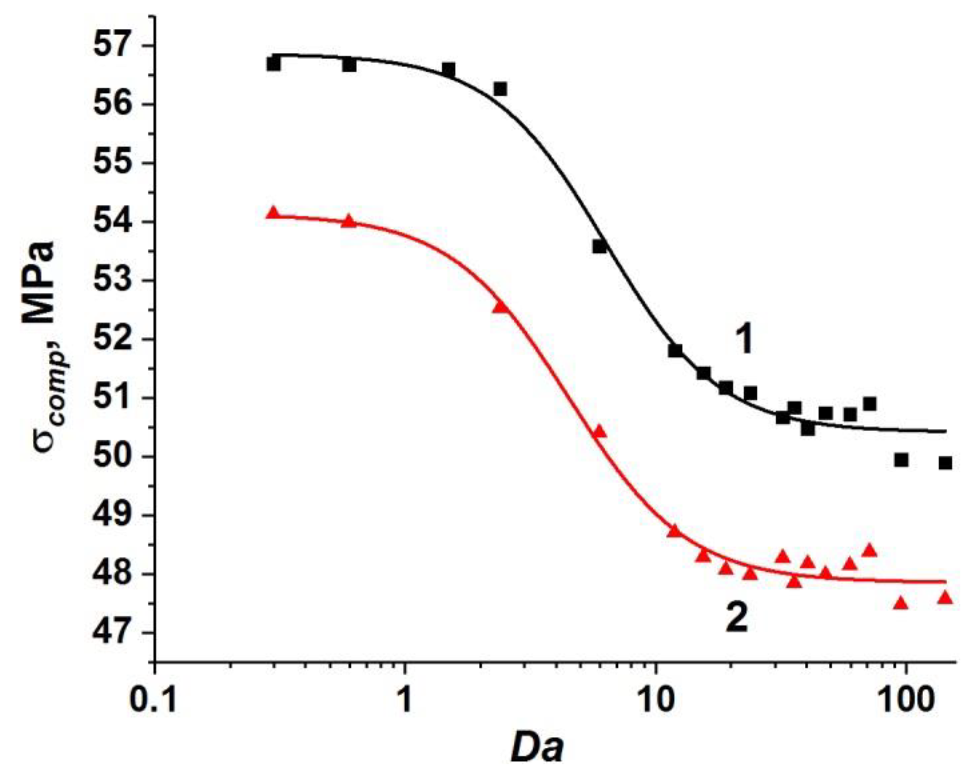 Materials 14 04011 g007 550