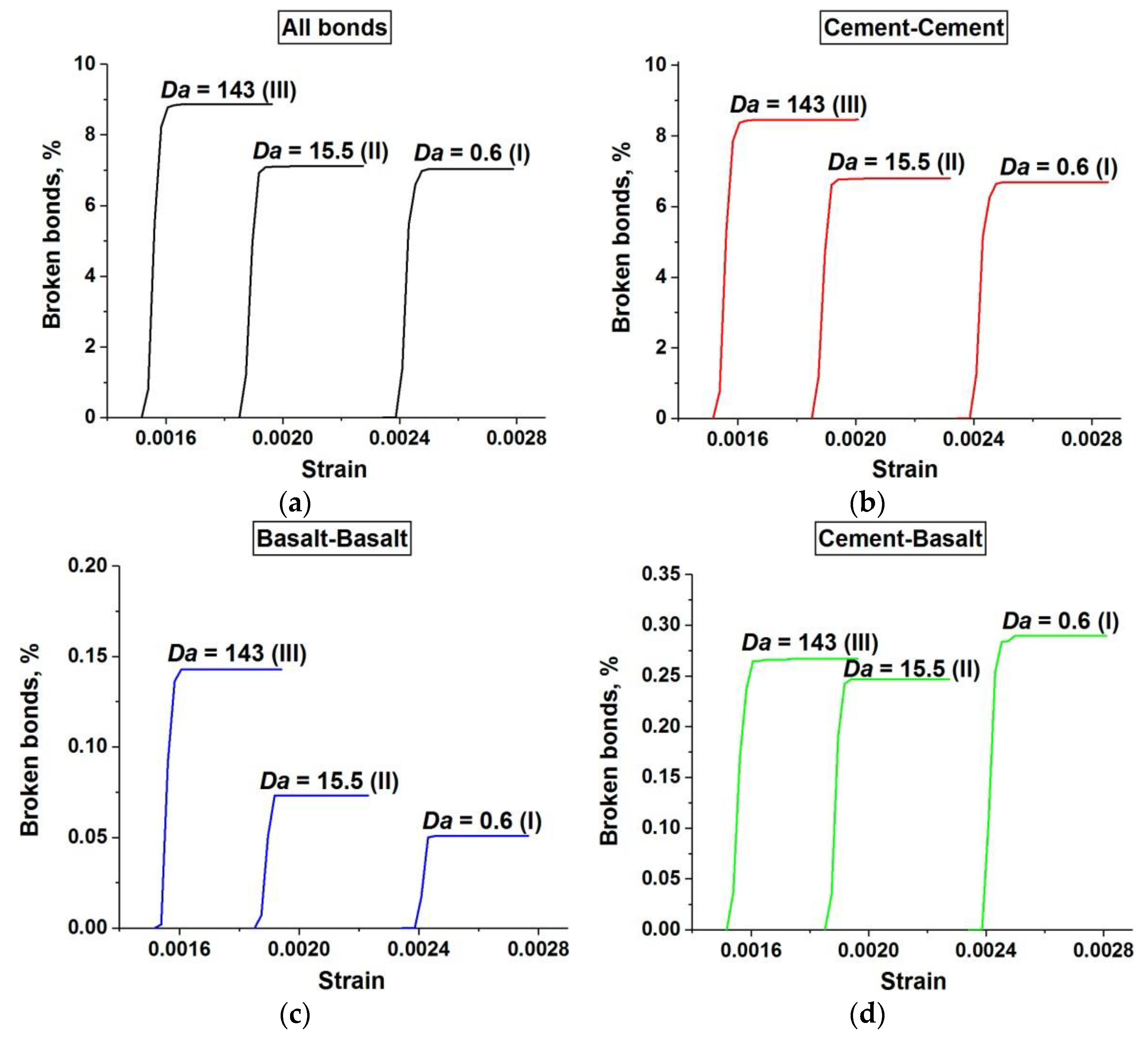 Materials 14 04011 g011 550