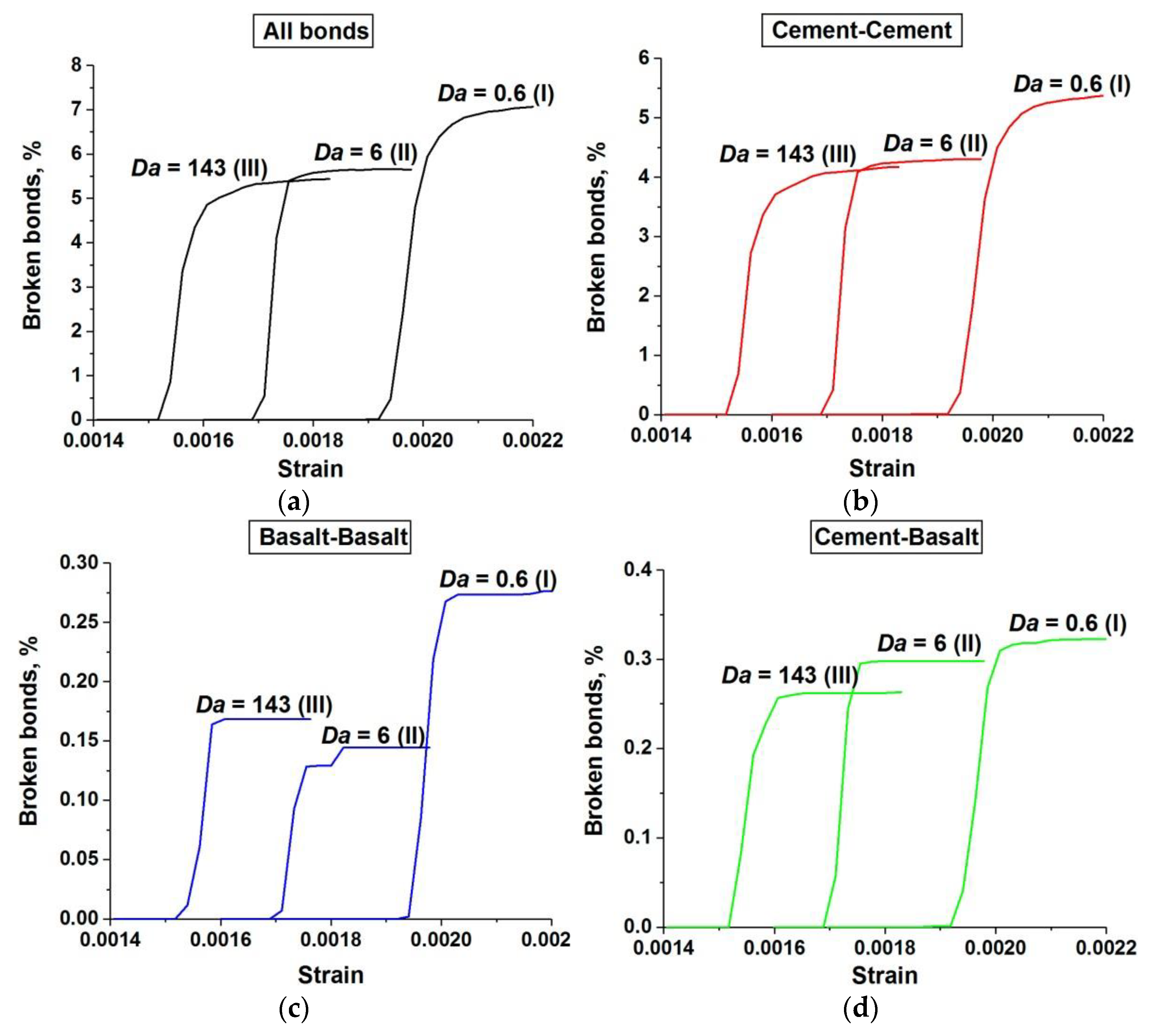 Materials 14 04011 g012 550