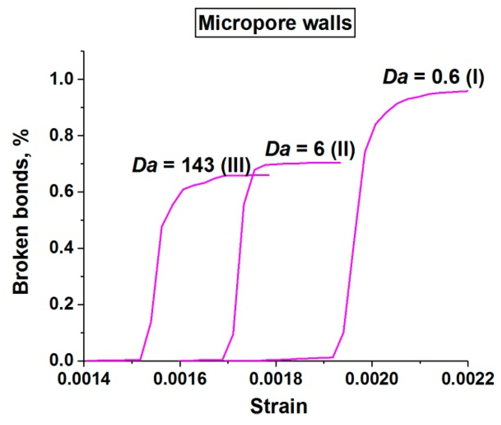Materials 14 04011 g013 550
