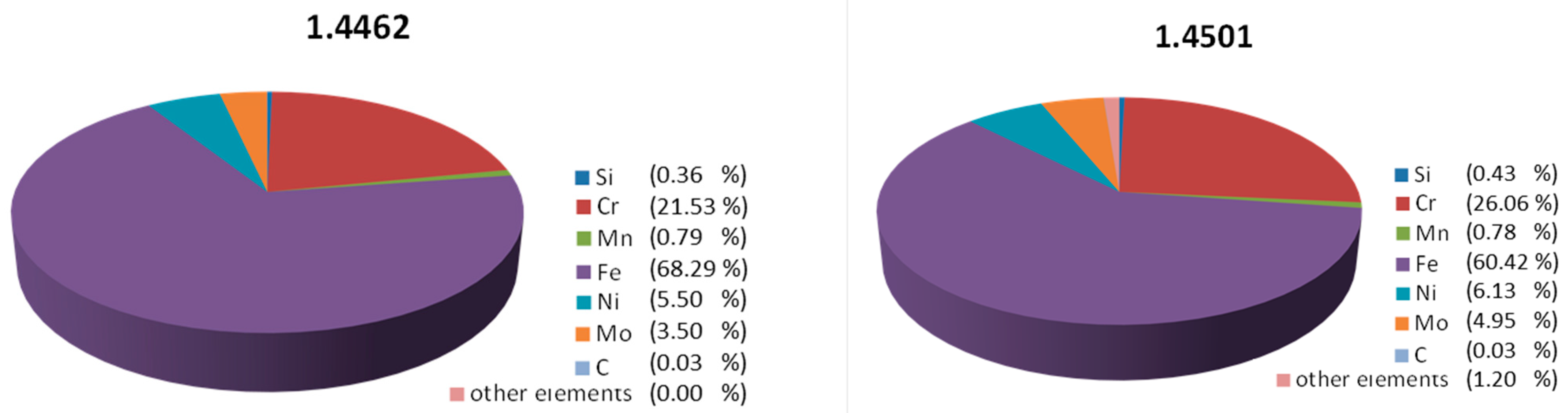 Materials 14 04014 g001