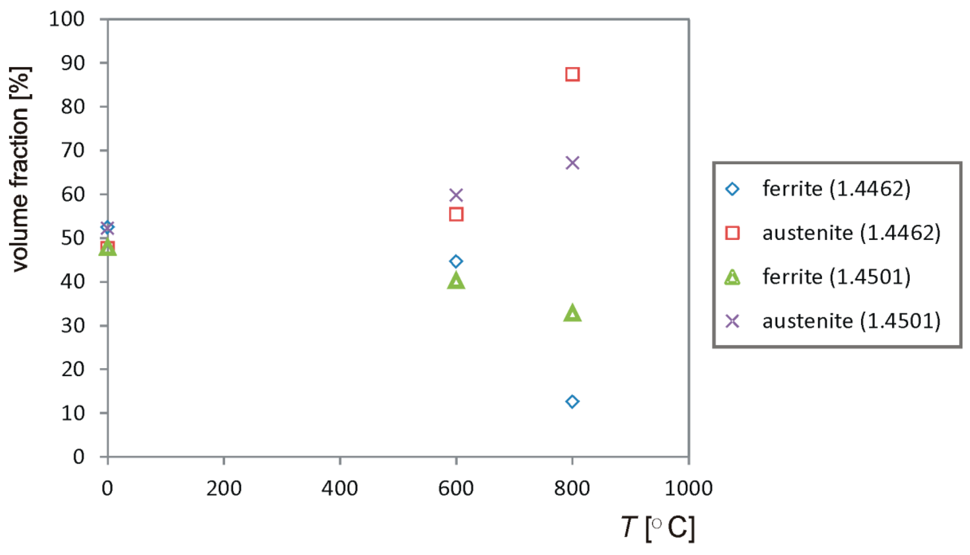 Materials 14 04014 g005