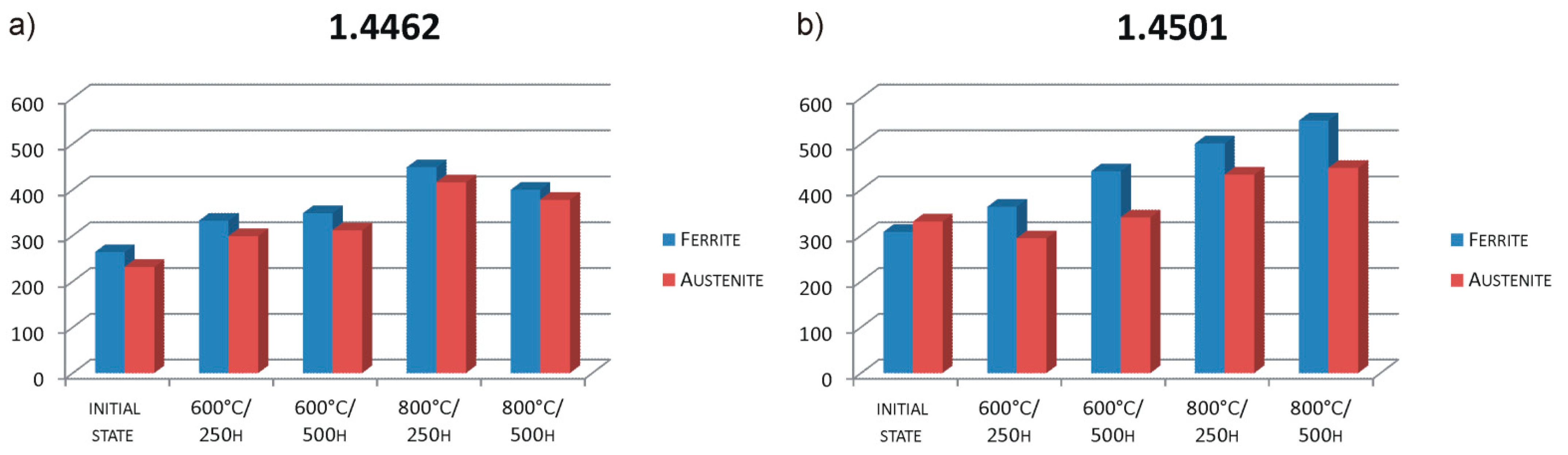 Materials 14 04014 g006