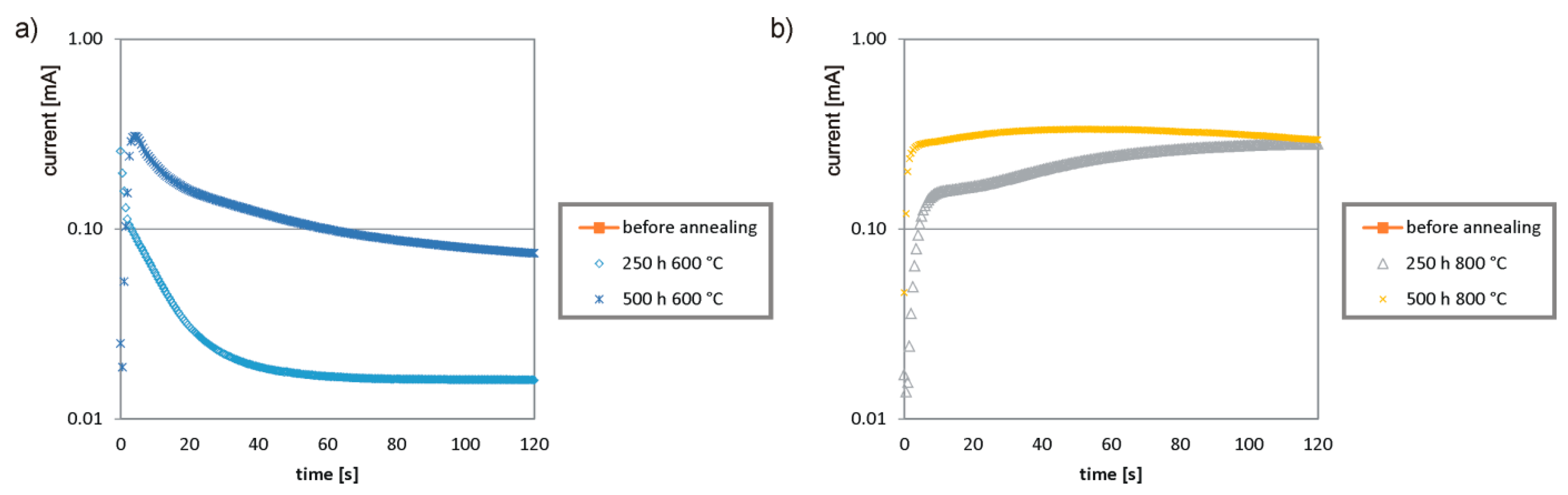 Materials 14 04014 g007