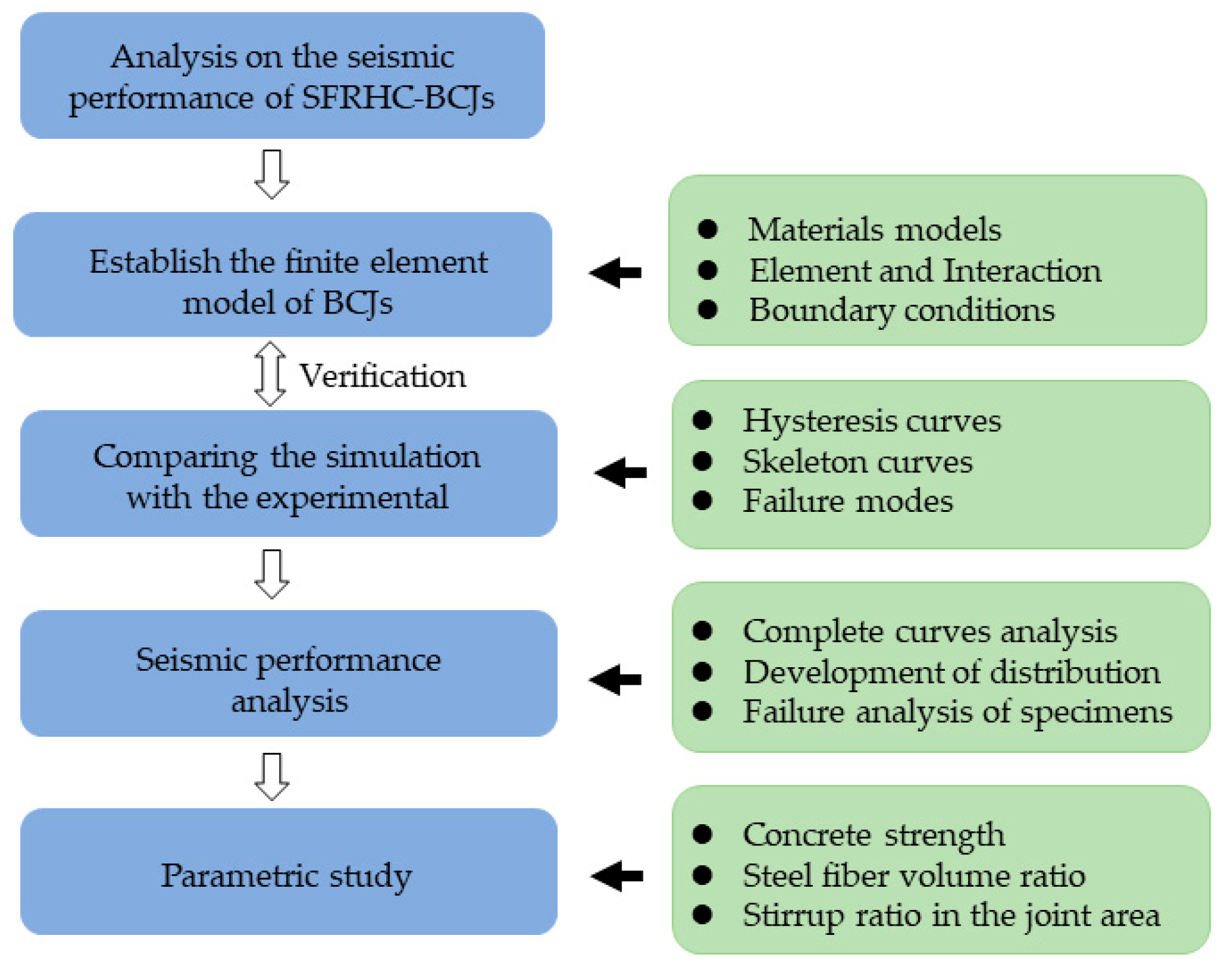 Materials 14 04016 g001