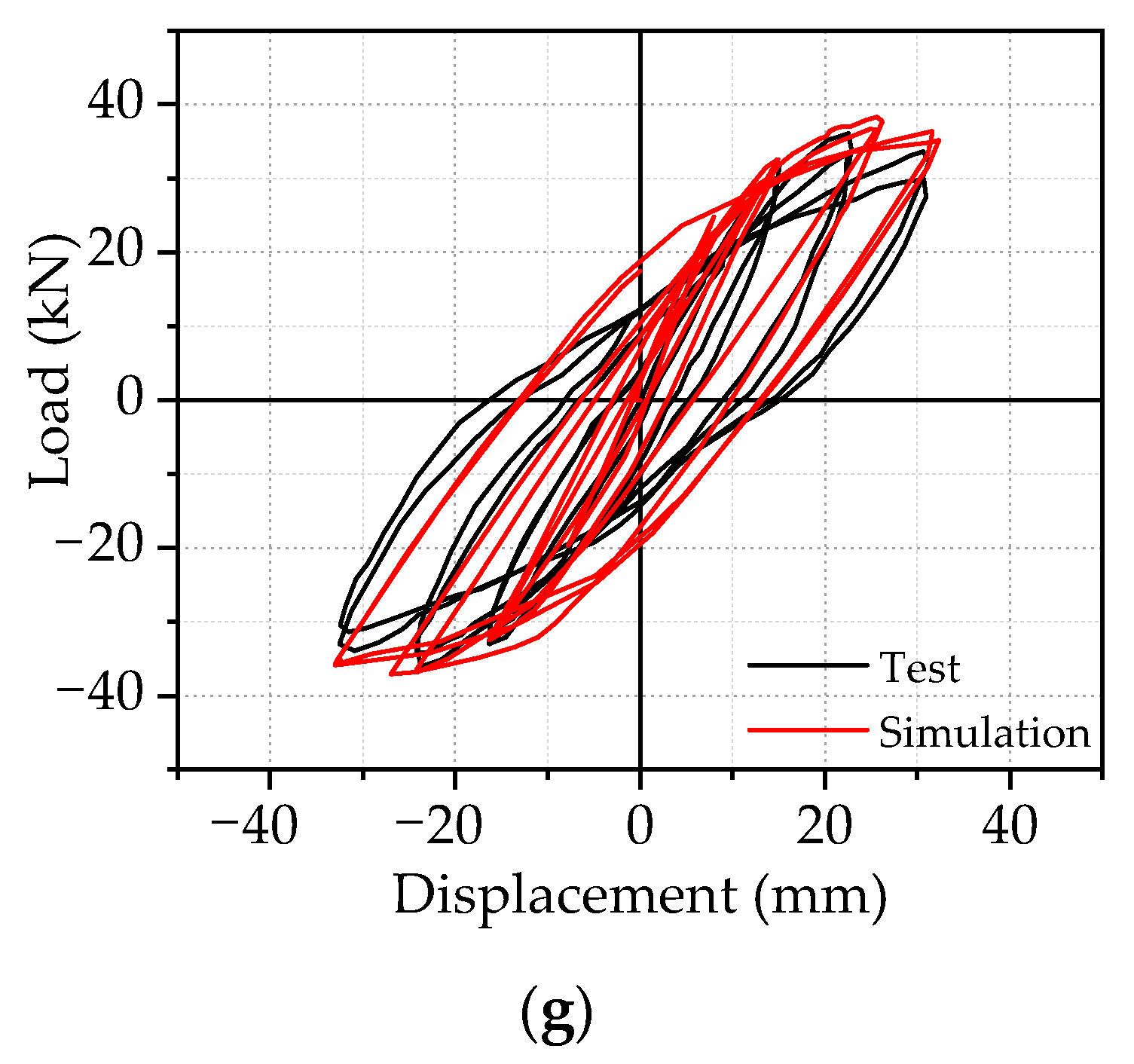 Materials 14 04016 g005b